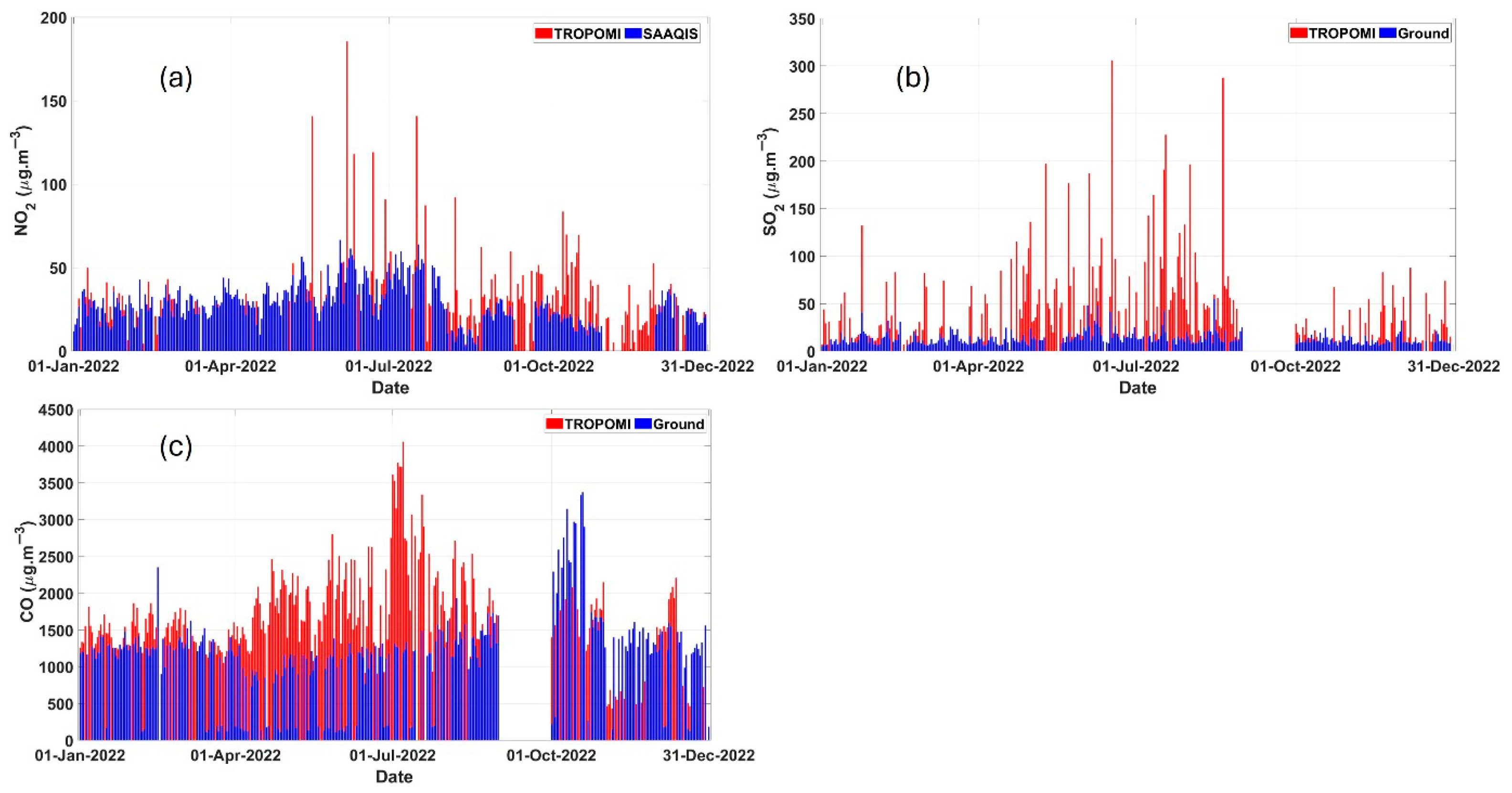 Atmosphere 16 00871 g004
