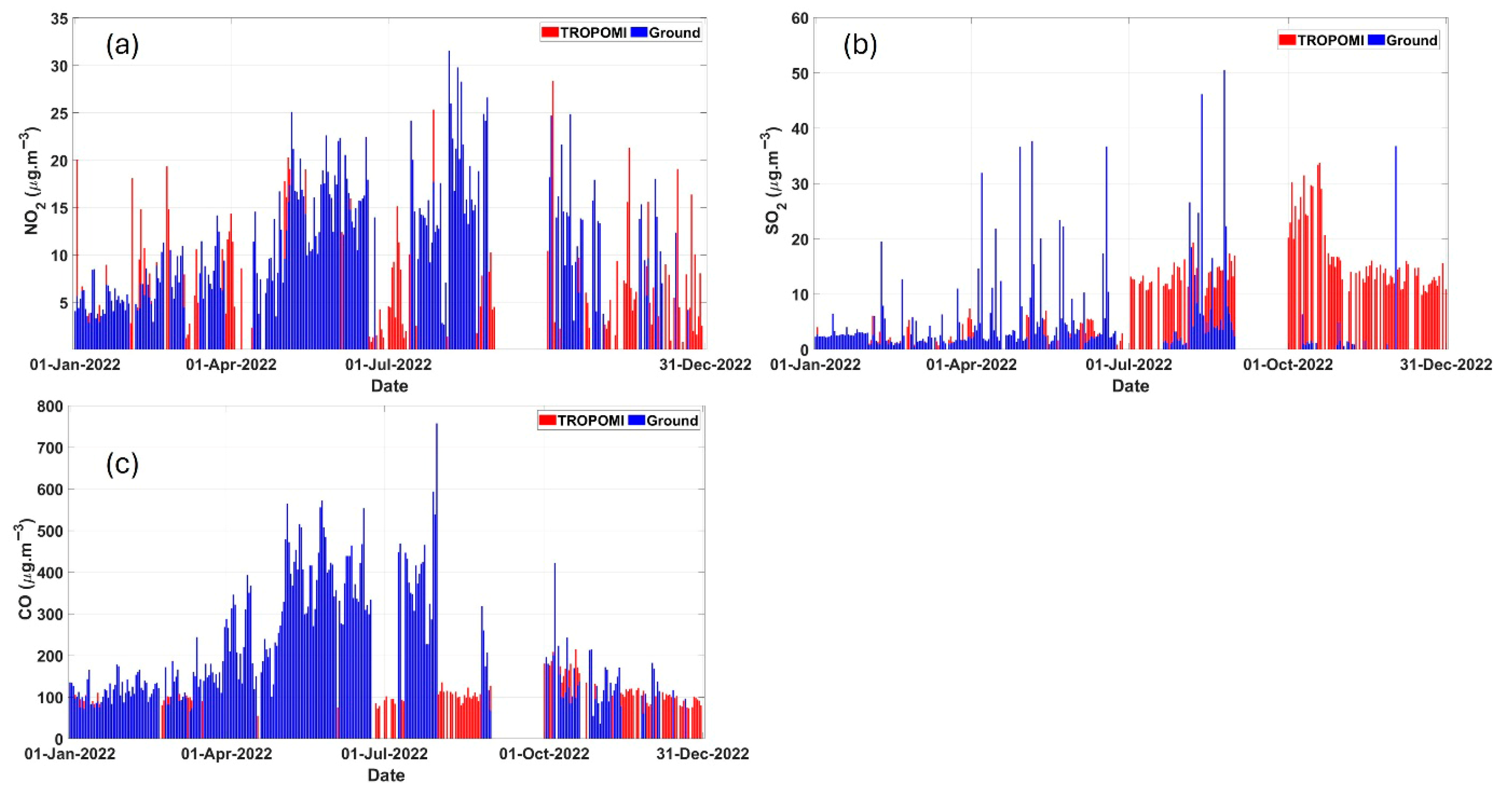 Atmosphere 16 00871 g005