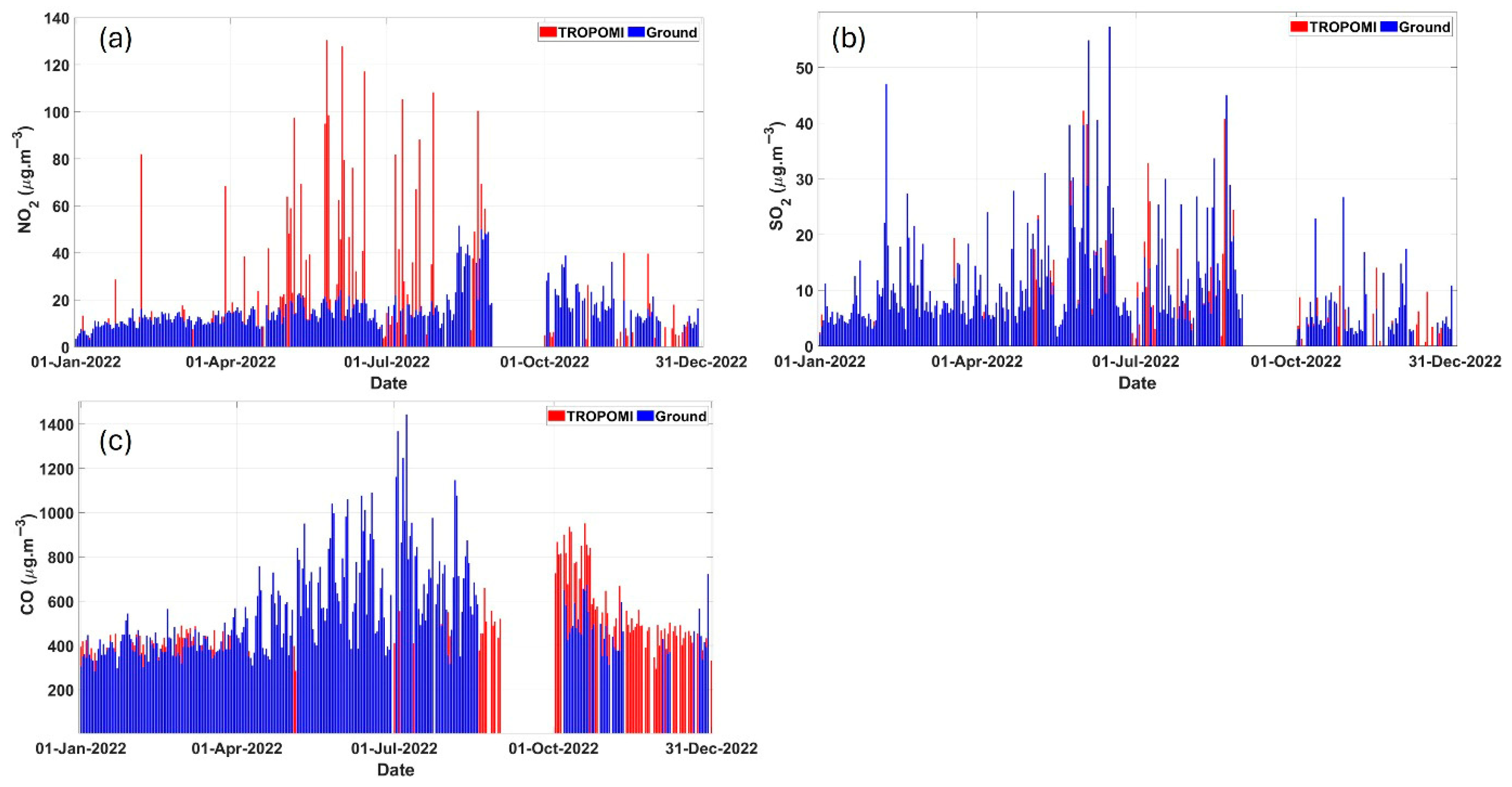 Atmosphere 16 00871 g006