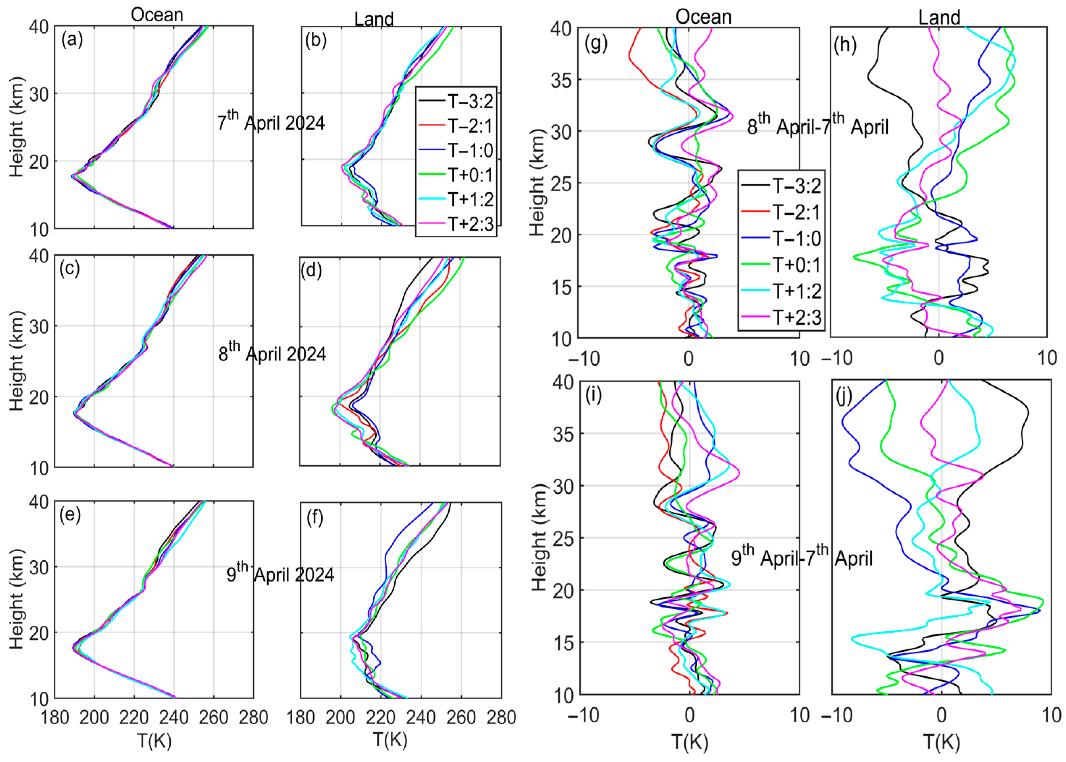 Atmosphere 16 00872 g004