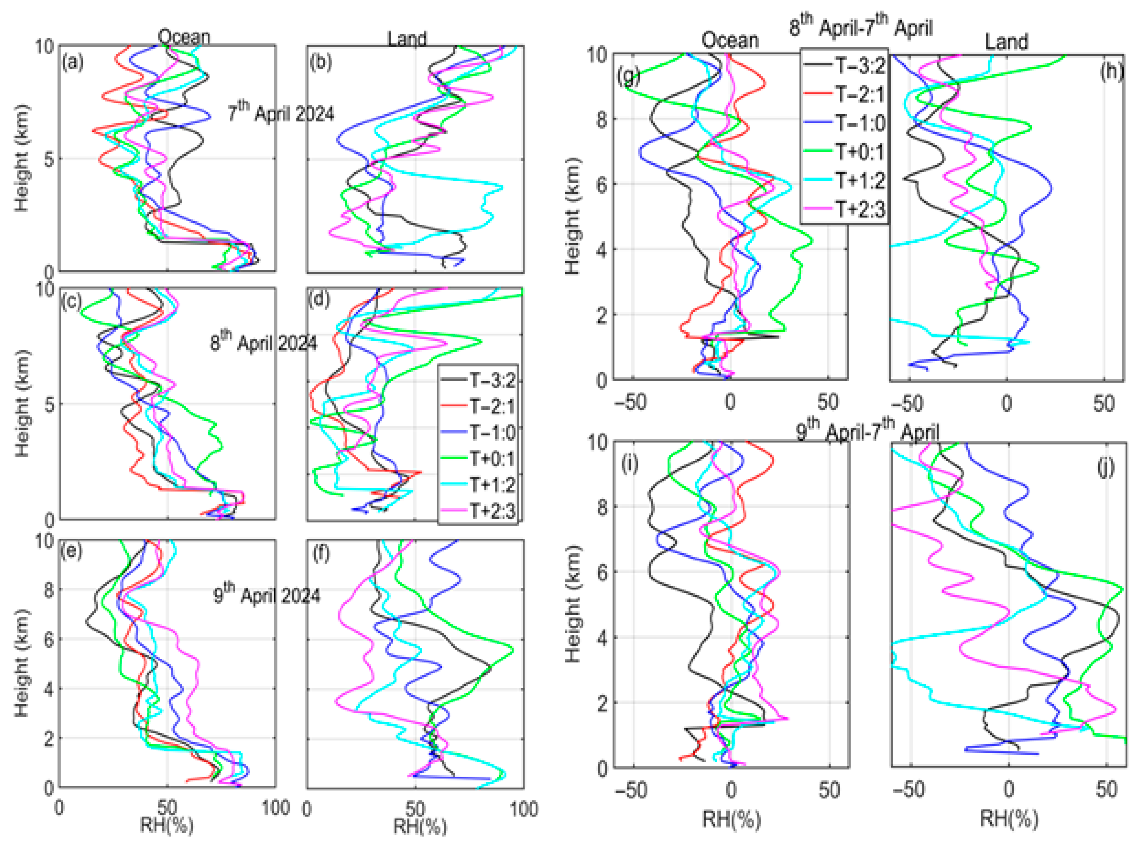Atmosphere 16 00872 g006