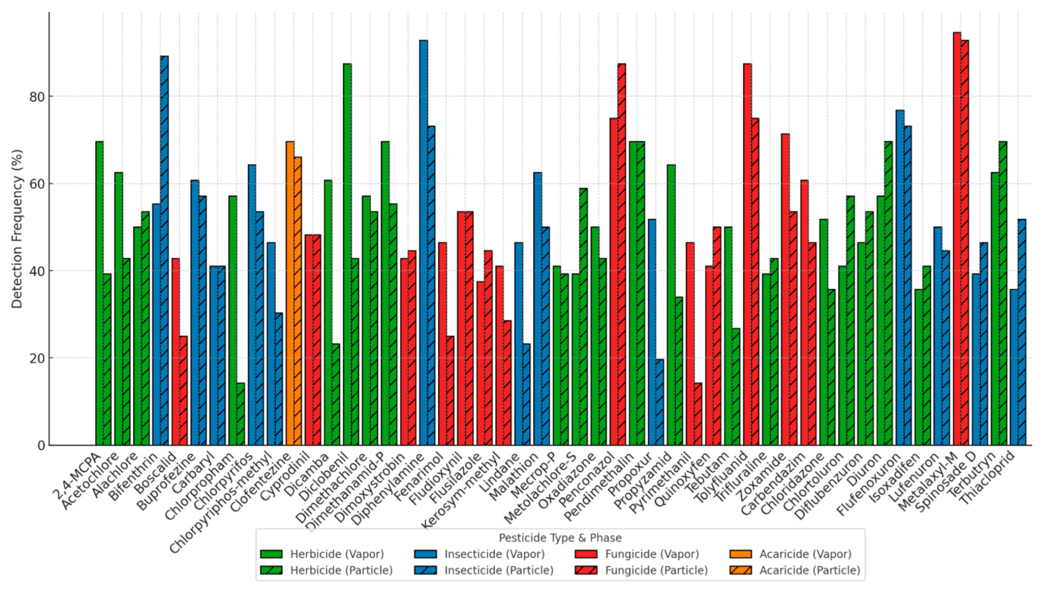 Atmosphere 16 00873 g002