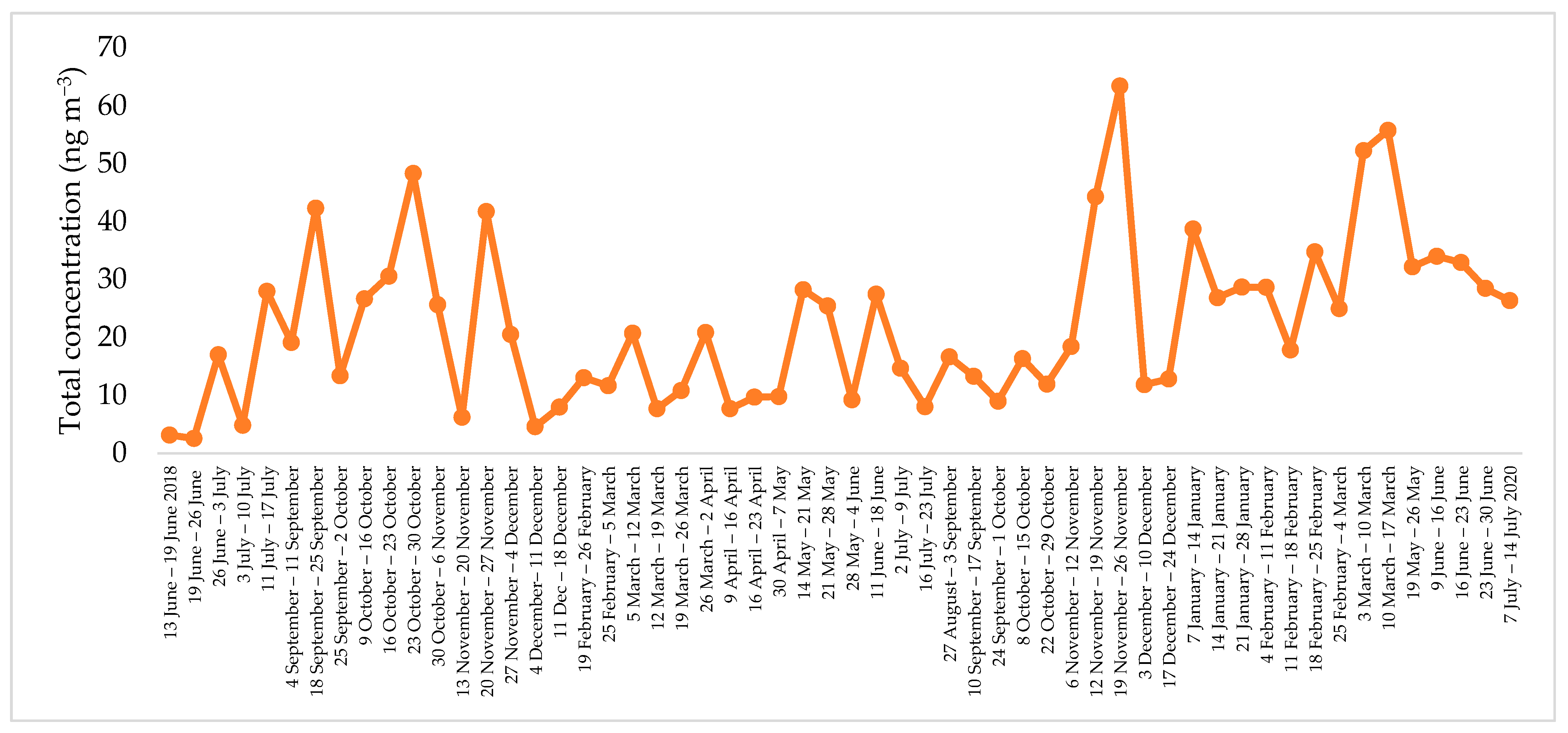 Atmosphere 16 00873 g004