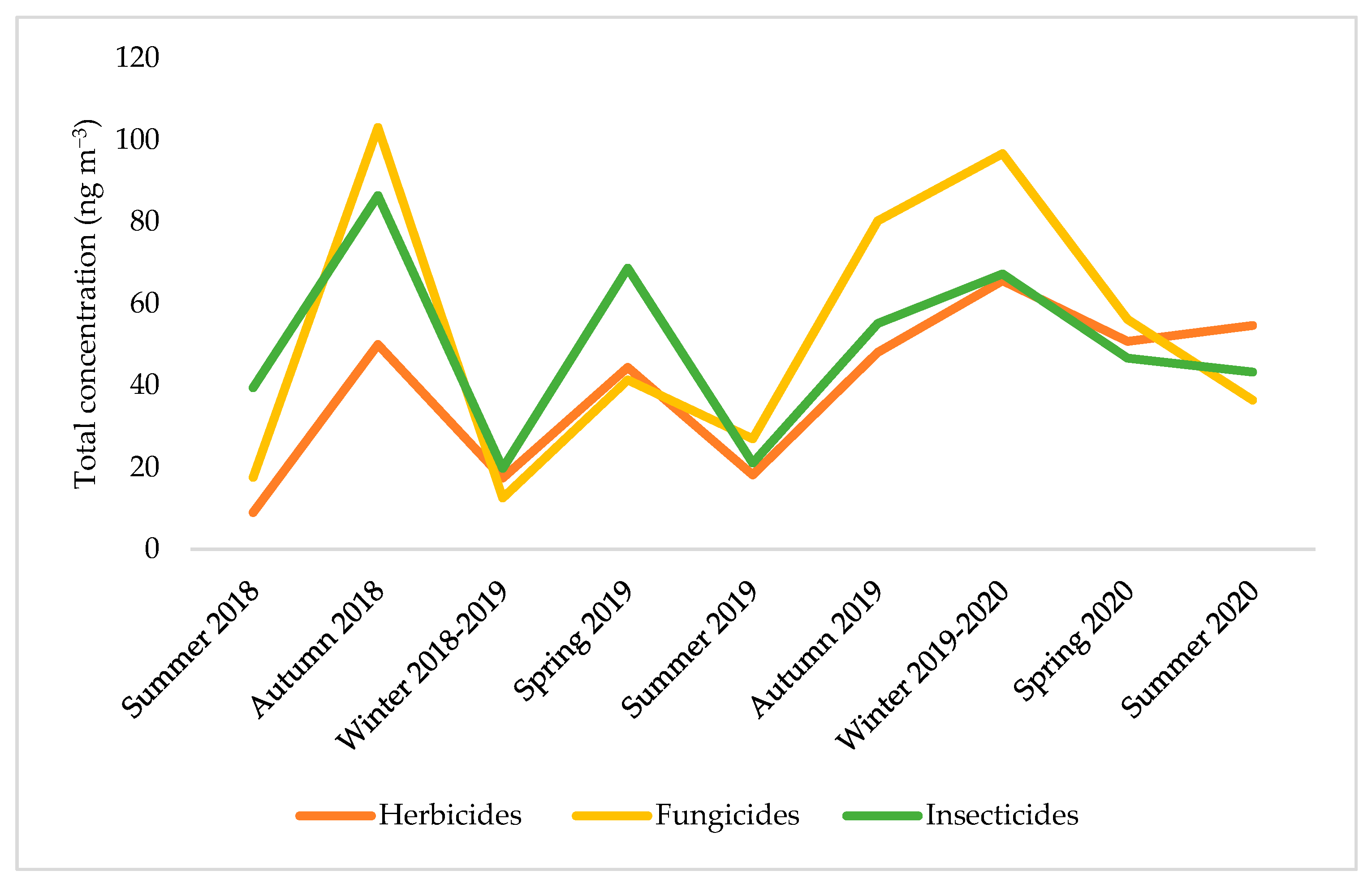 Atmosphere 16 00873 g005