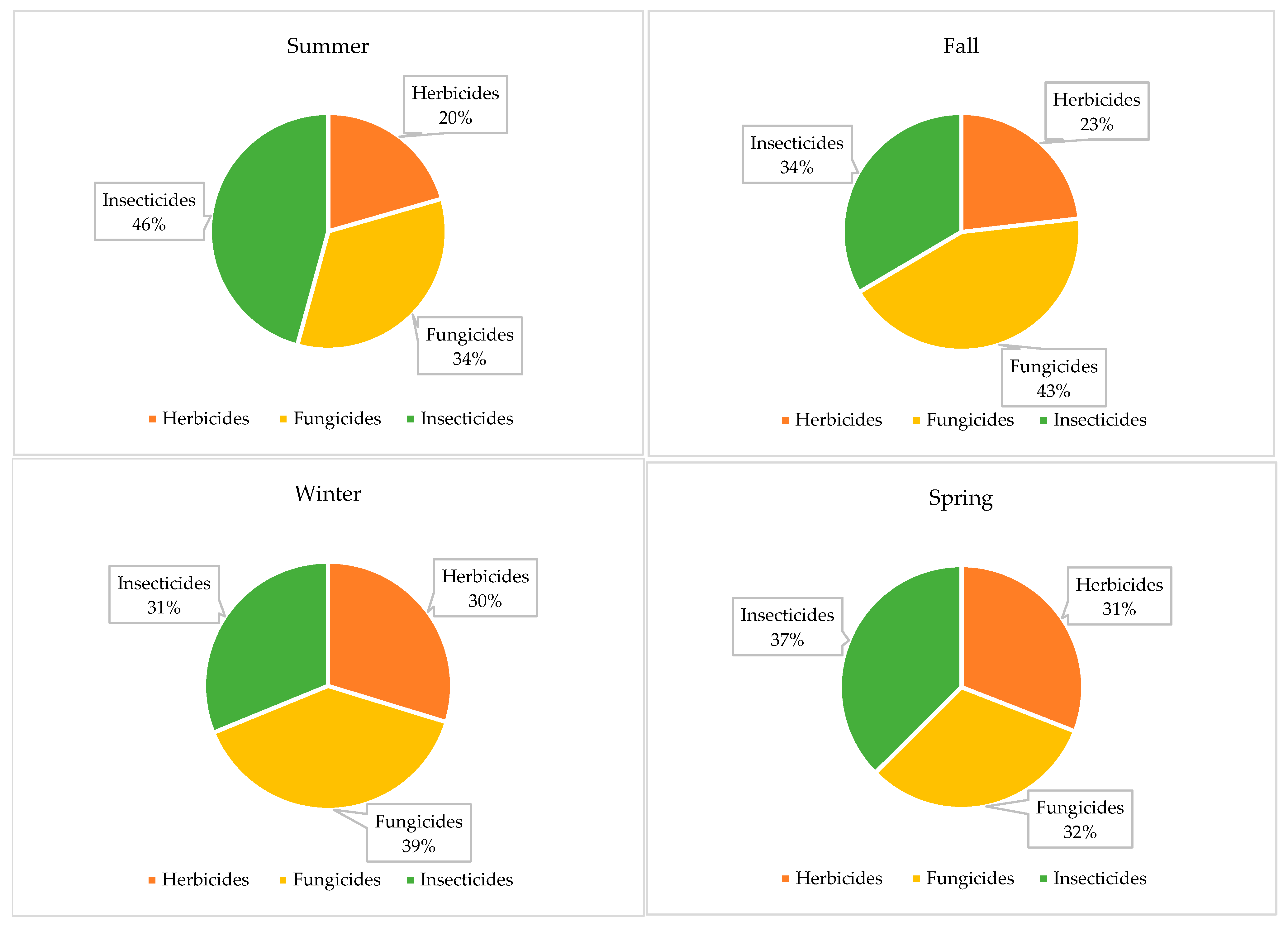 Atmosphere 16 00873 g006