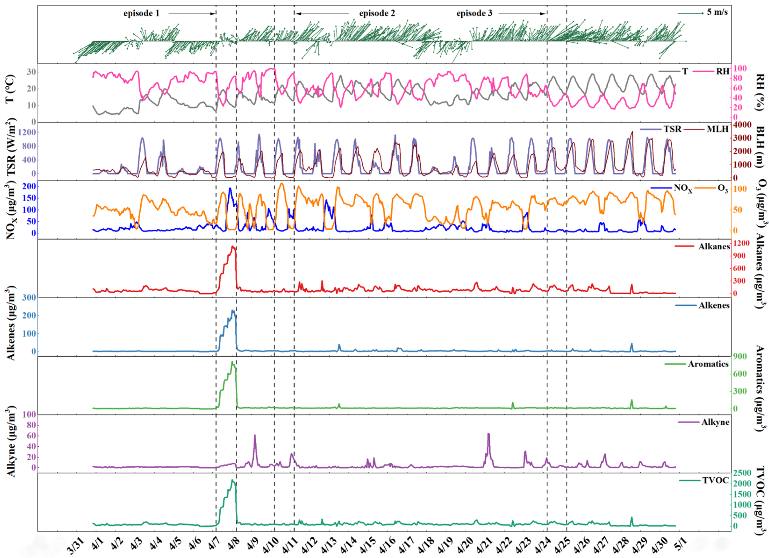 Atmosphere 16 00874 g002