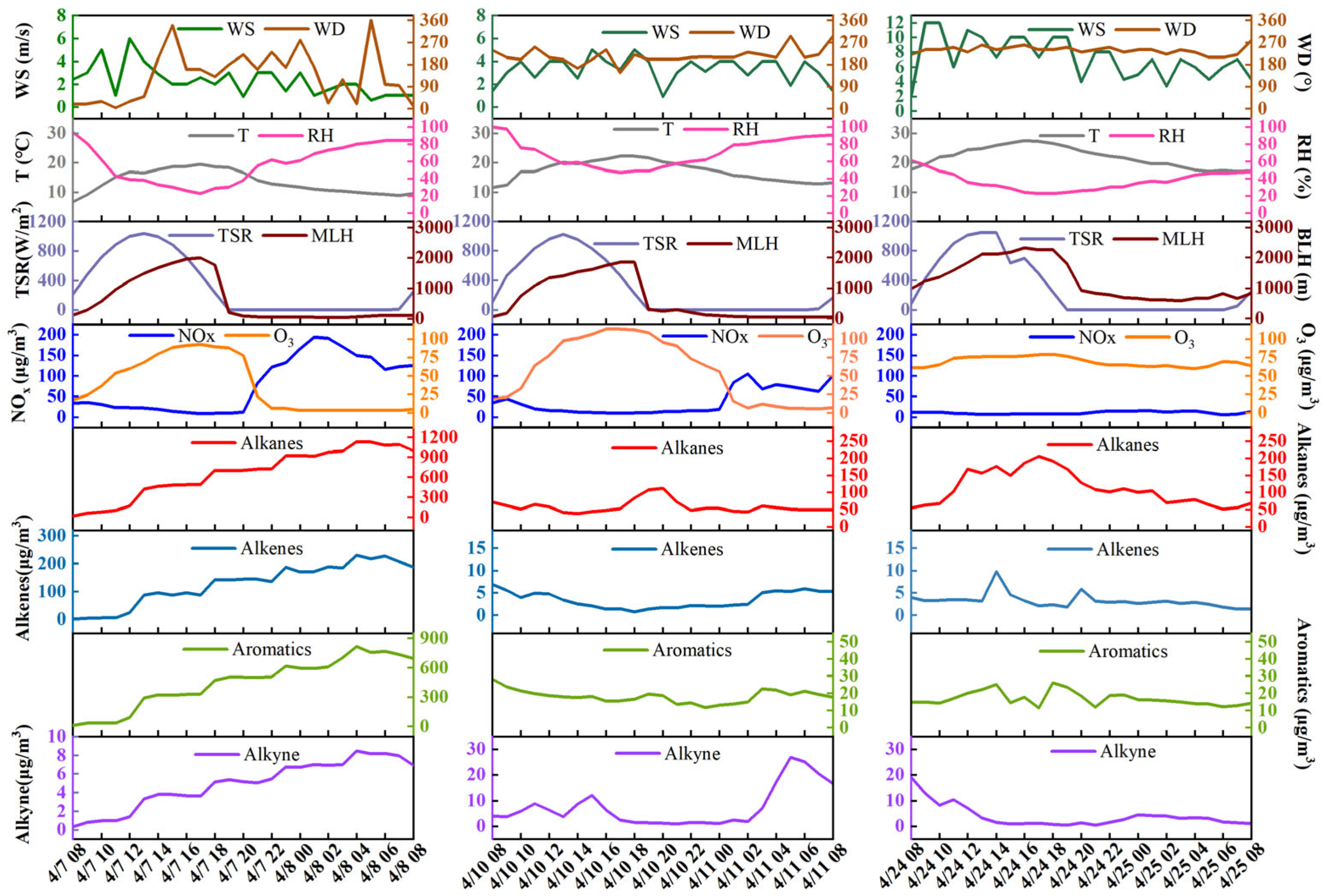 Atmosphere 16 00874 g003