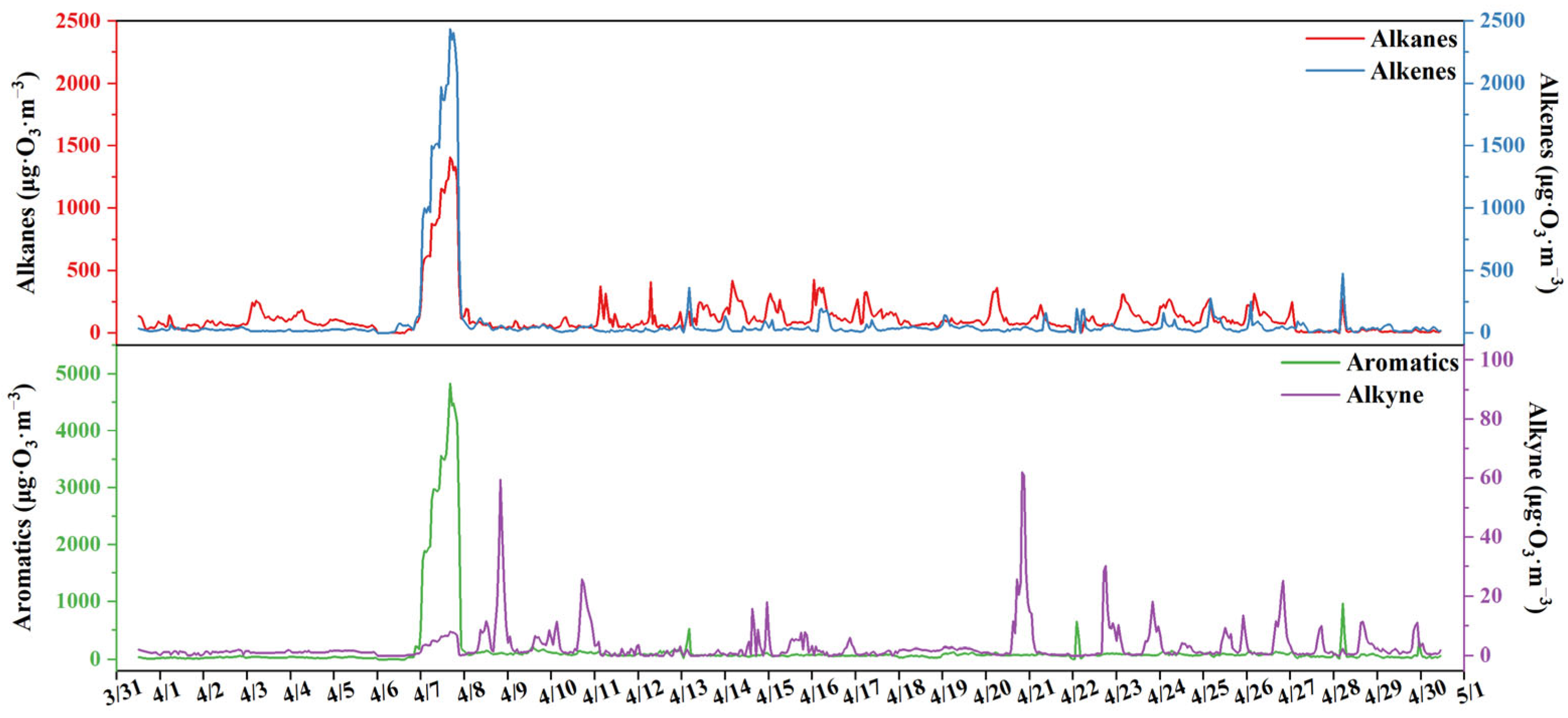 Atmosphere 16 00874 g004