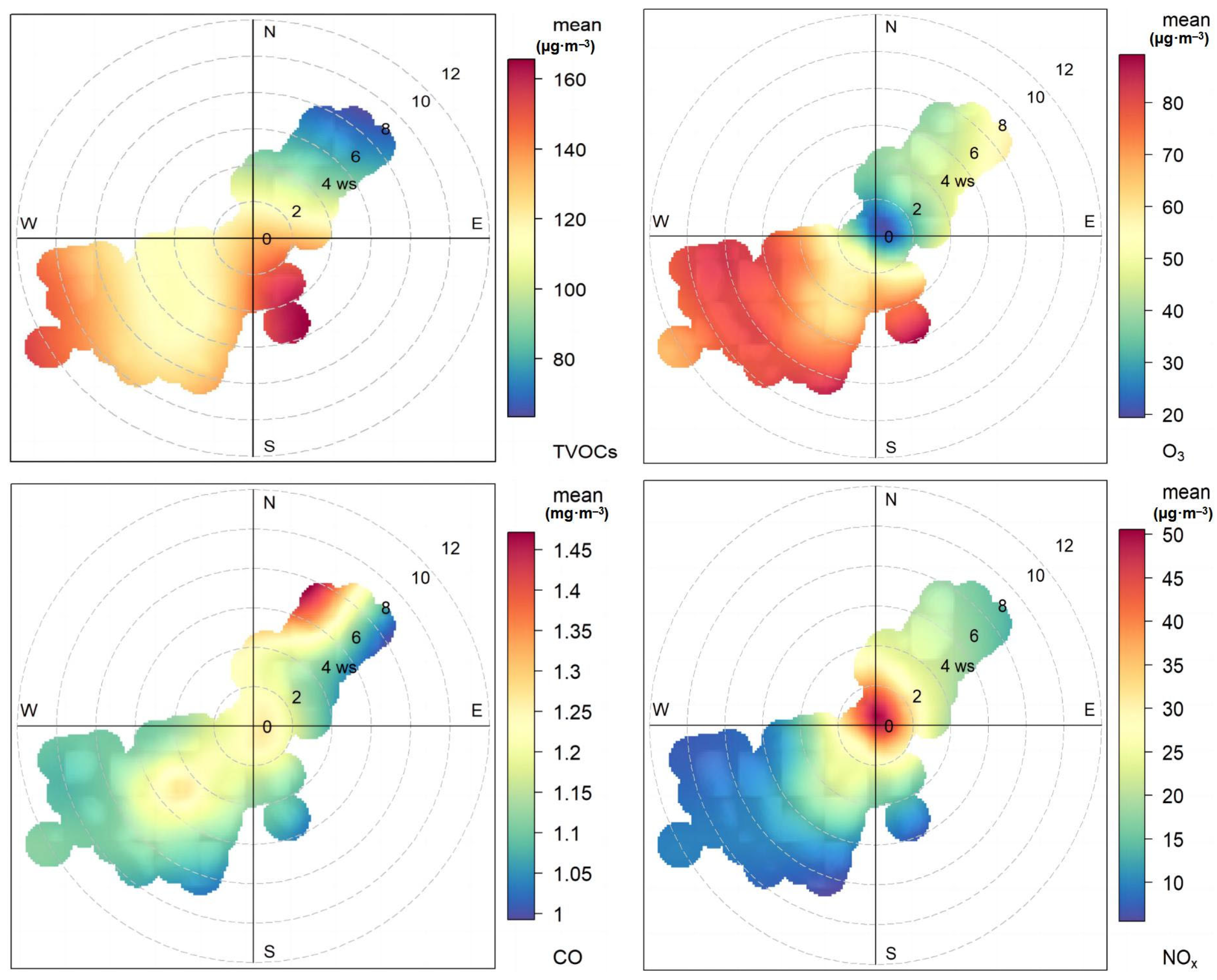 Atmosphere 16 00874 g007