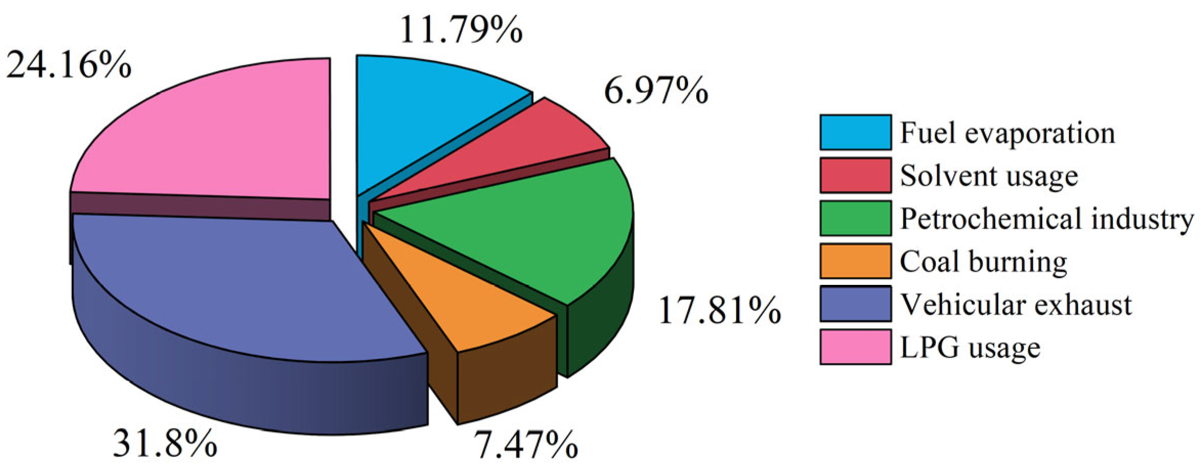 Atmosphere 16 00874 g009