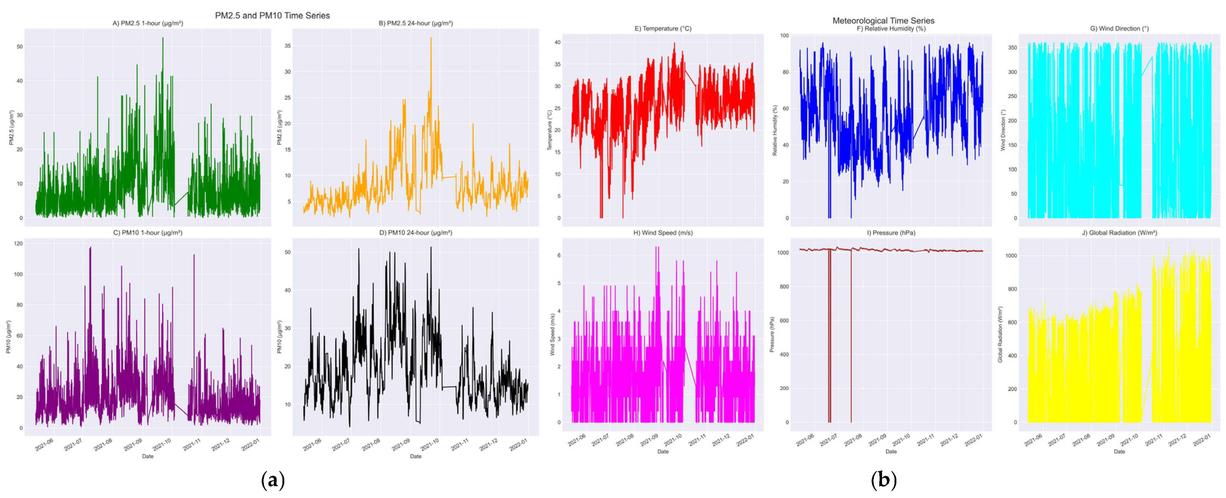 Atmosphere 16 00875 g002