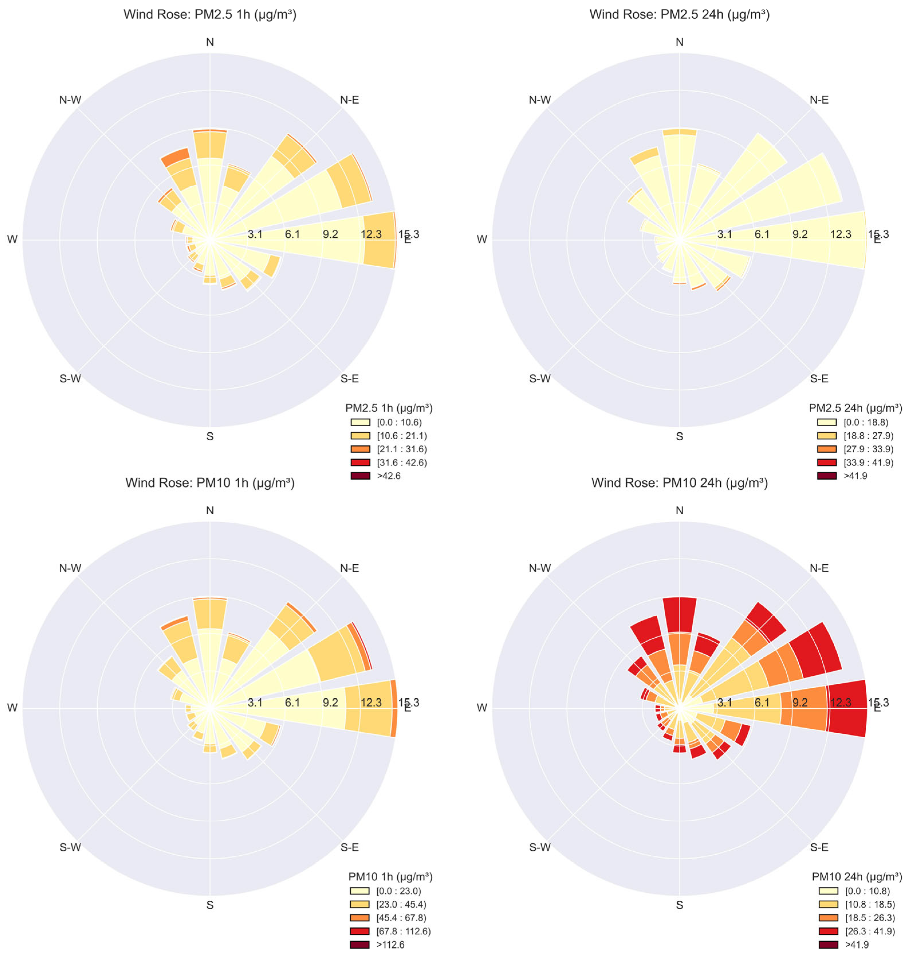 Atmosphere 16 00875 g003