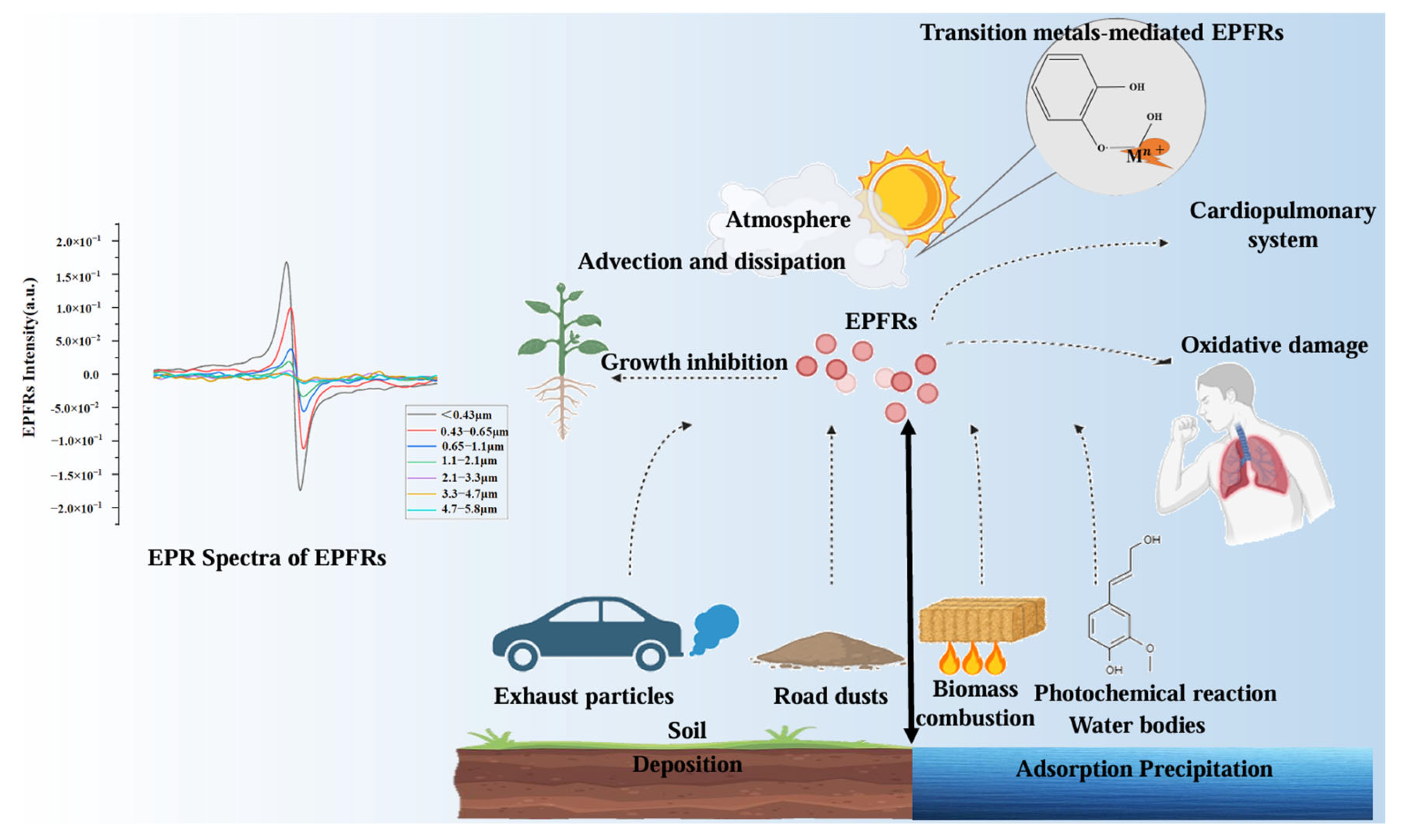 Atmosphere 16 00876 g001 Atmosphere 16 00876 g001