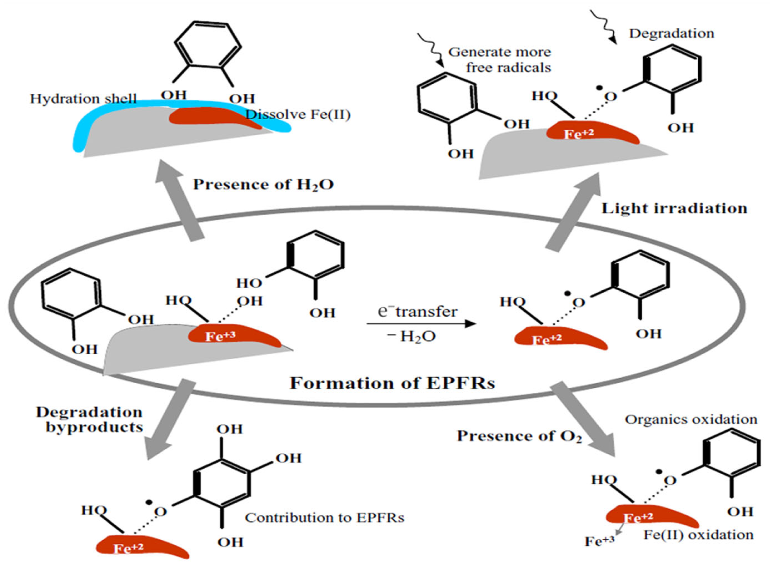 Atmosphere 16 00876 g002 Atmosphere 16 00876 g002