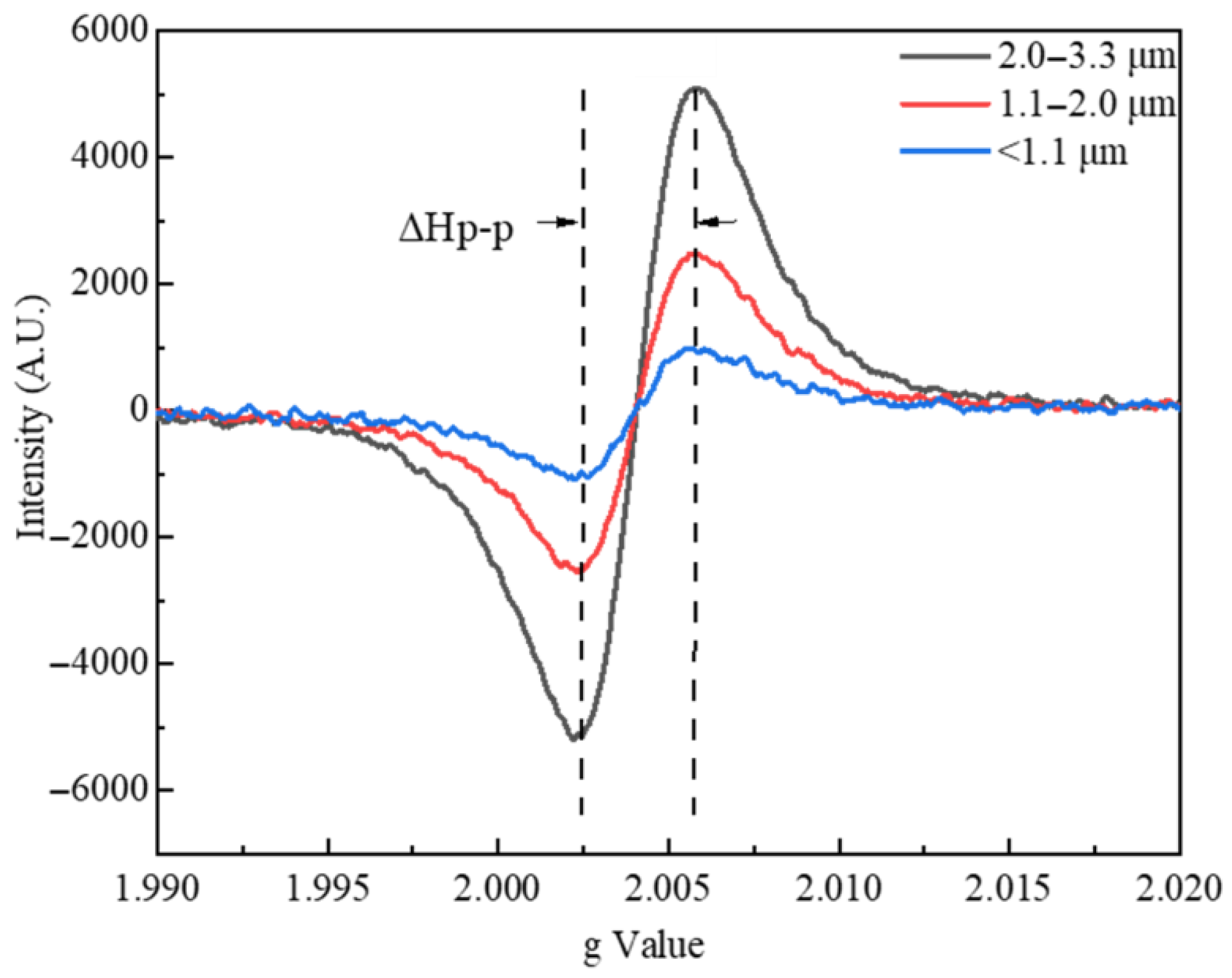 Atmosphere 16 00876 g004 Atmosphere 16 00876 g004