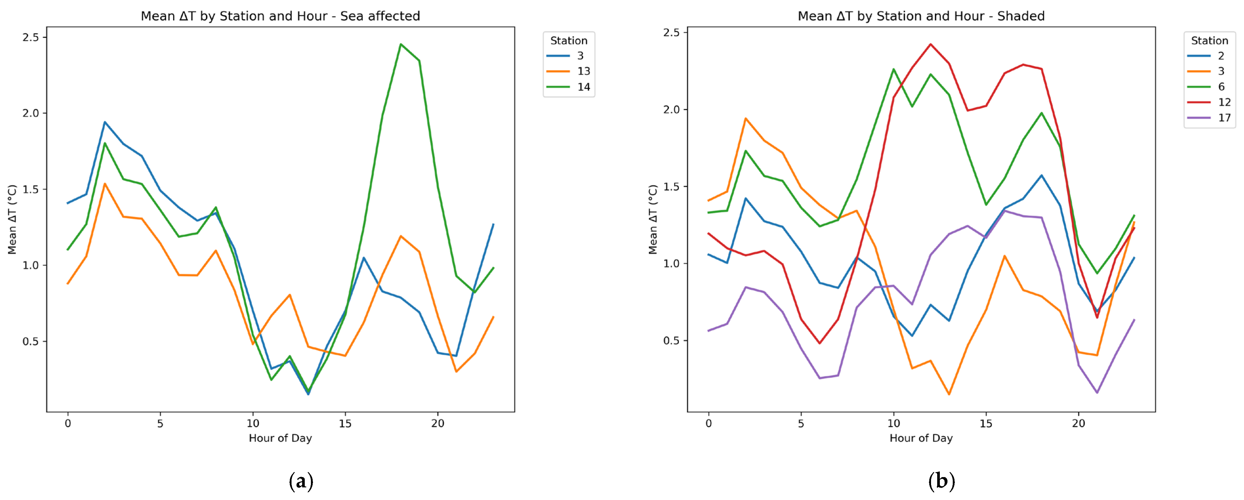 Atmosphere 16 00877 g004