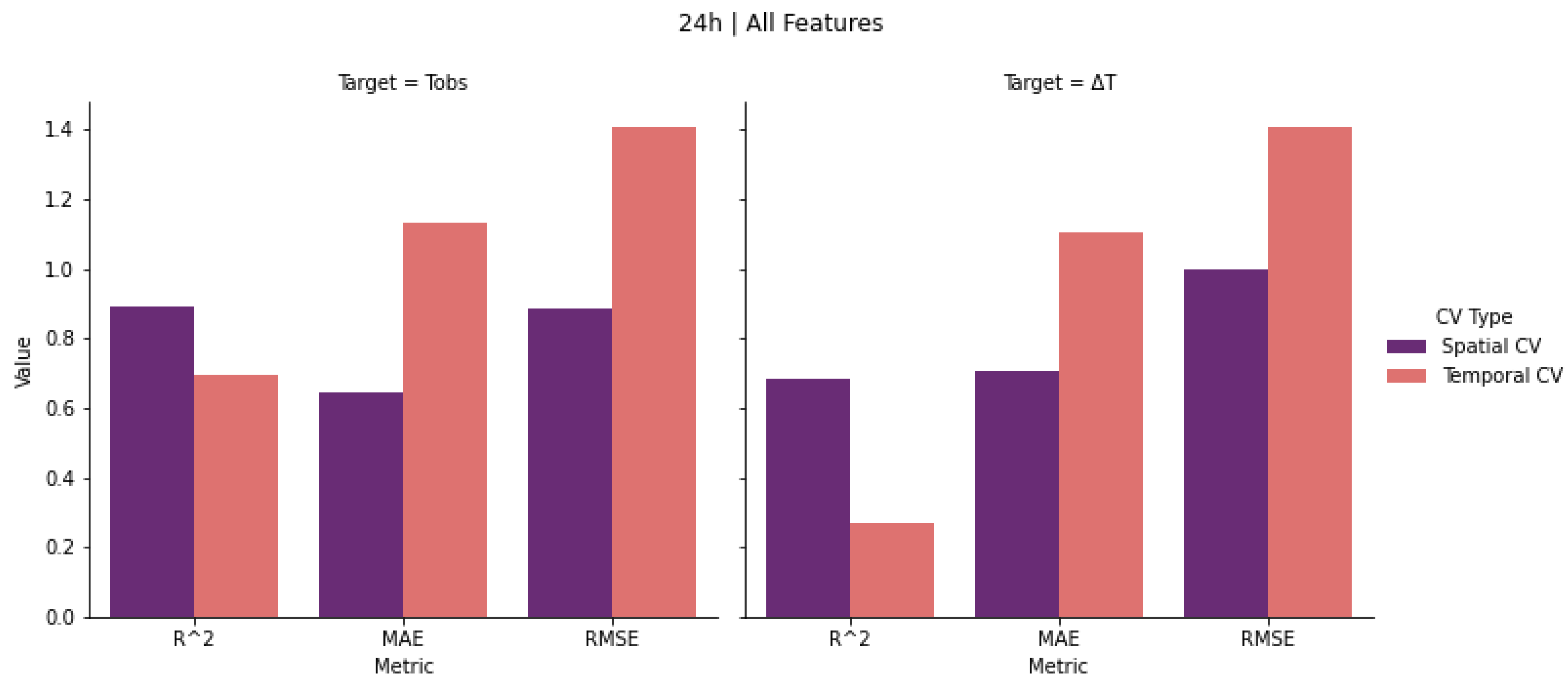 Atmosphere 16 00877 g005
