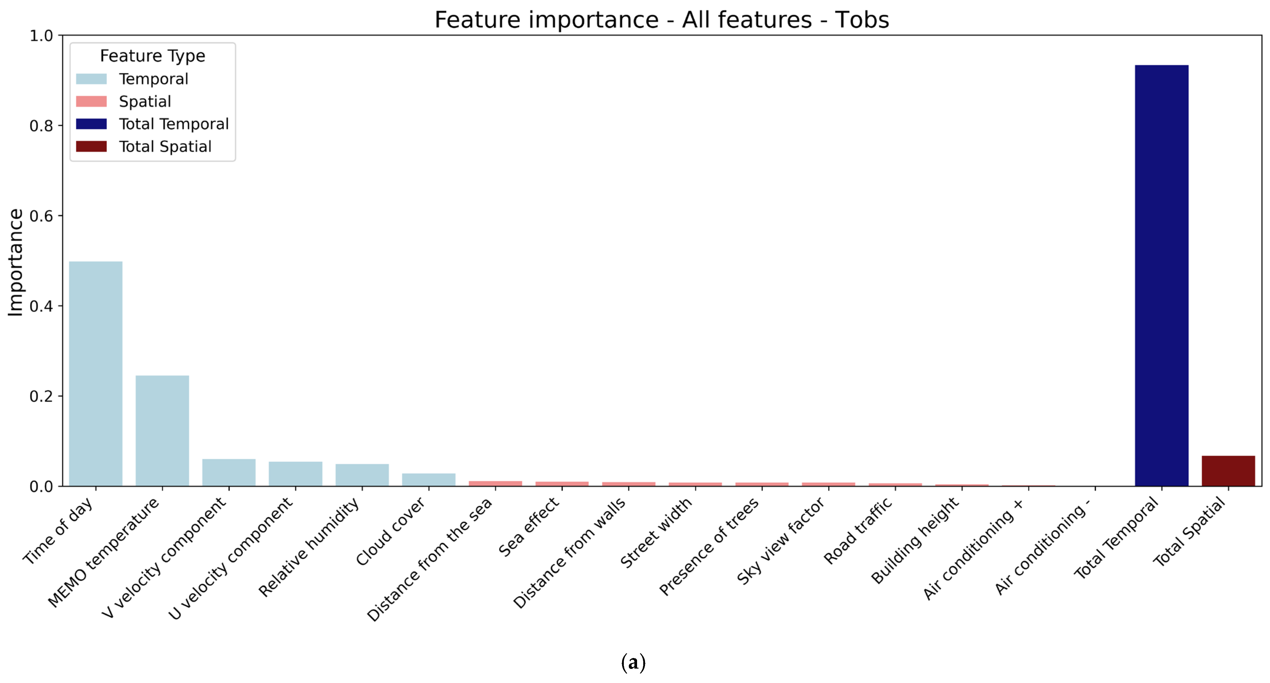 Atmosphere 16 00877 g007a