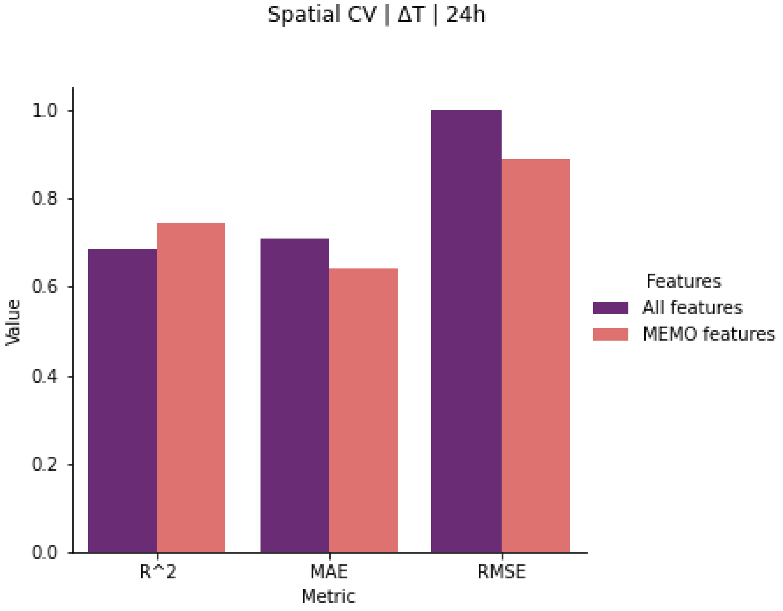 Atmosphere 16 00877 g008