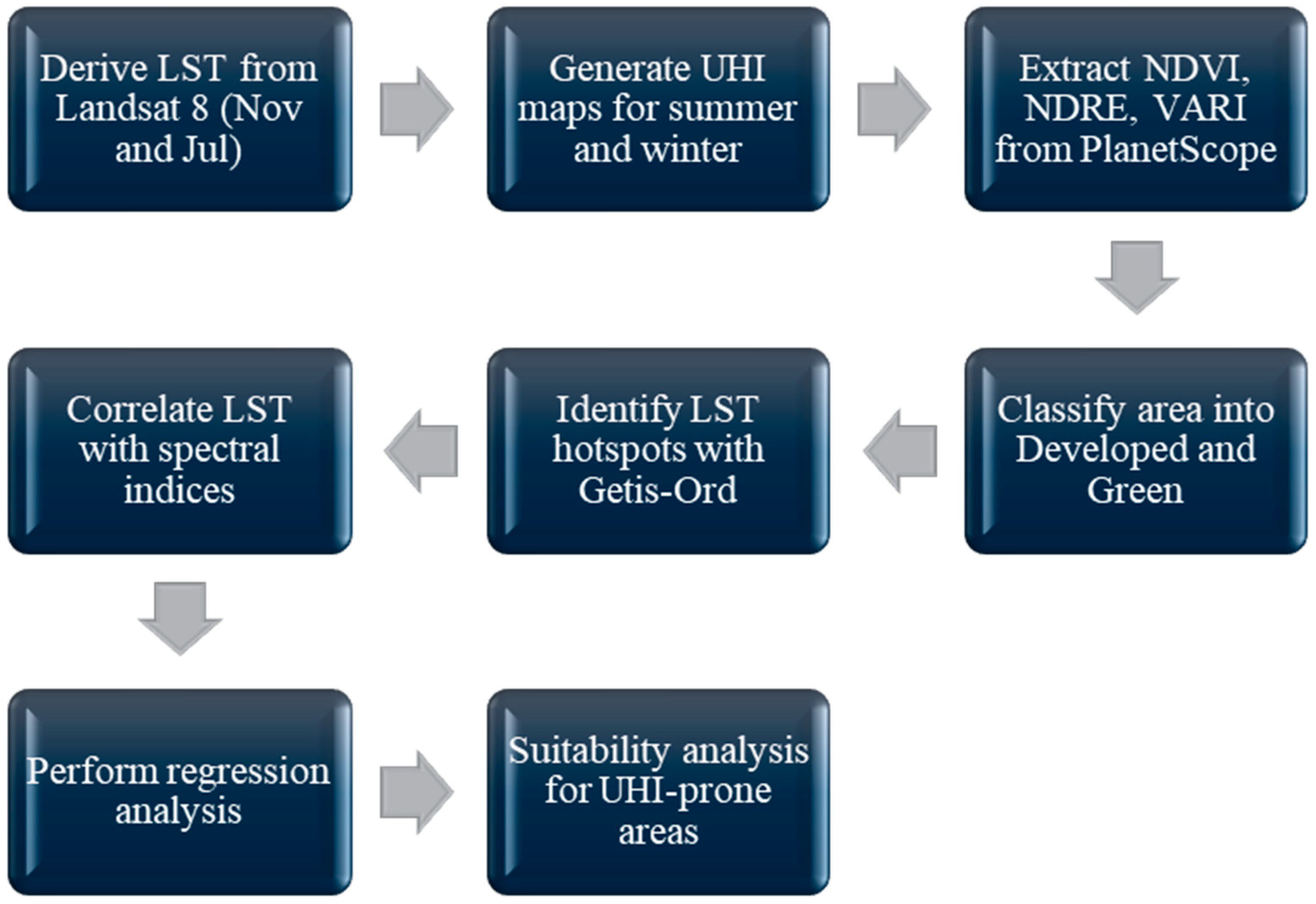 Atmosphere 16 00880 g003
