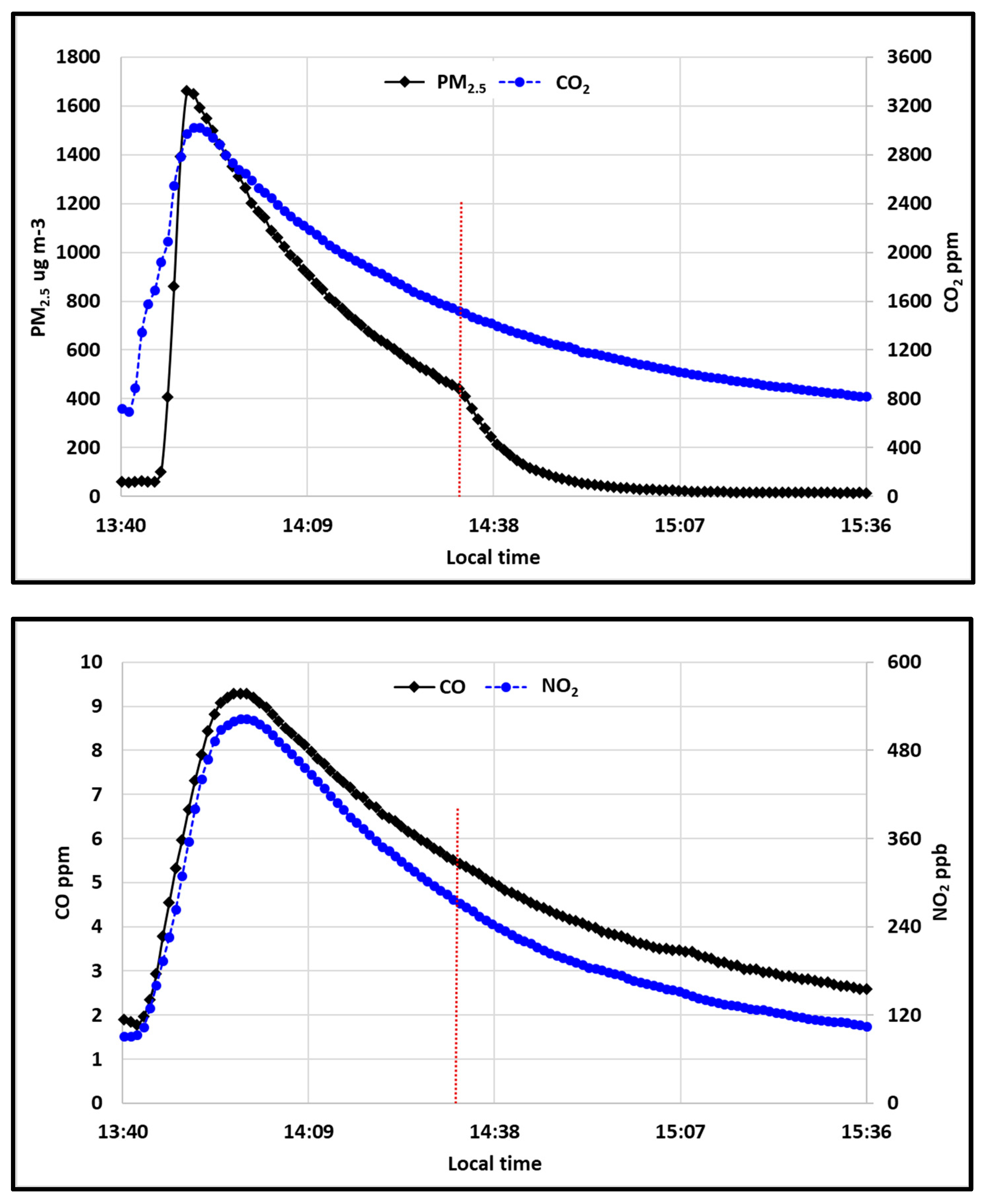 Atmosphere 16 00882 g001