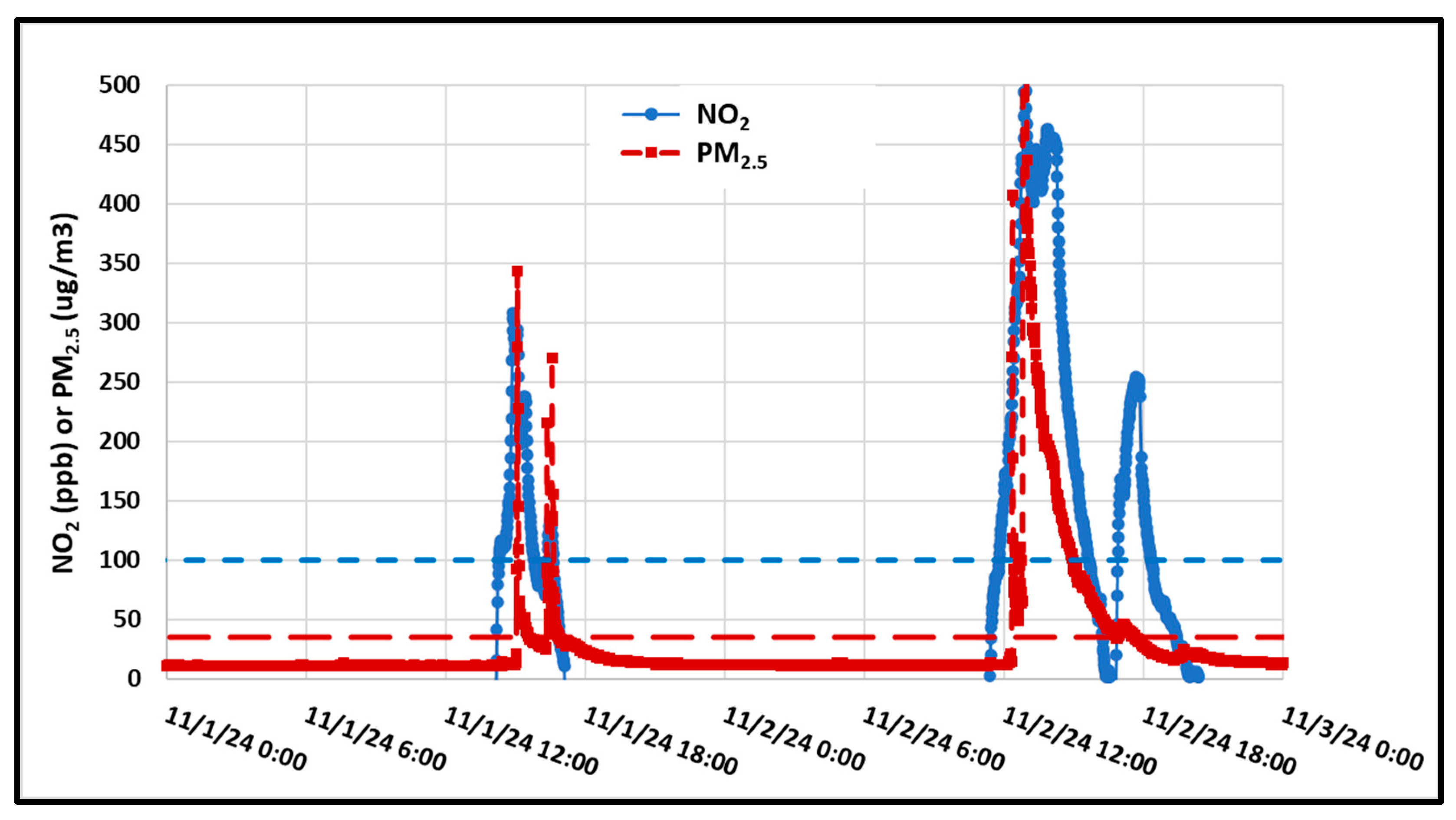 Atmosphere 16 00882 g002