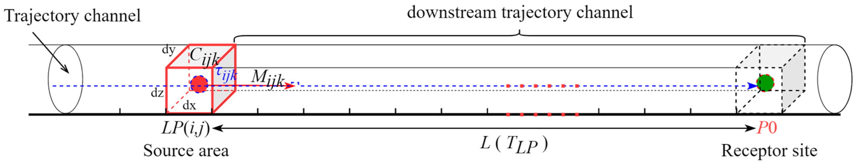 Atmosphere 16 00883 g001
