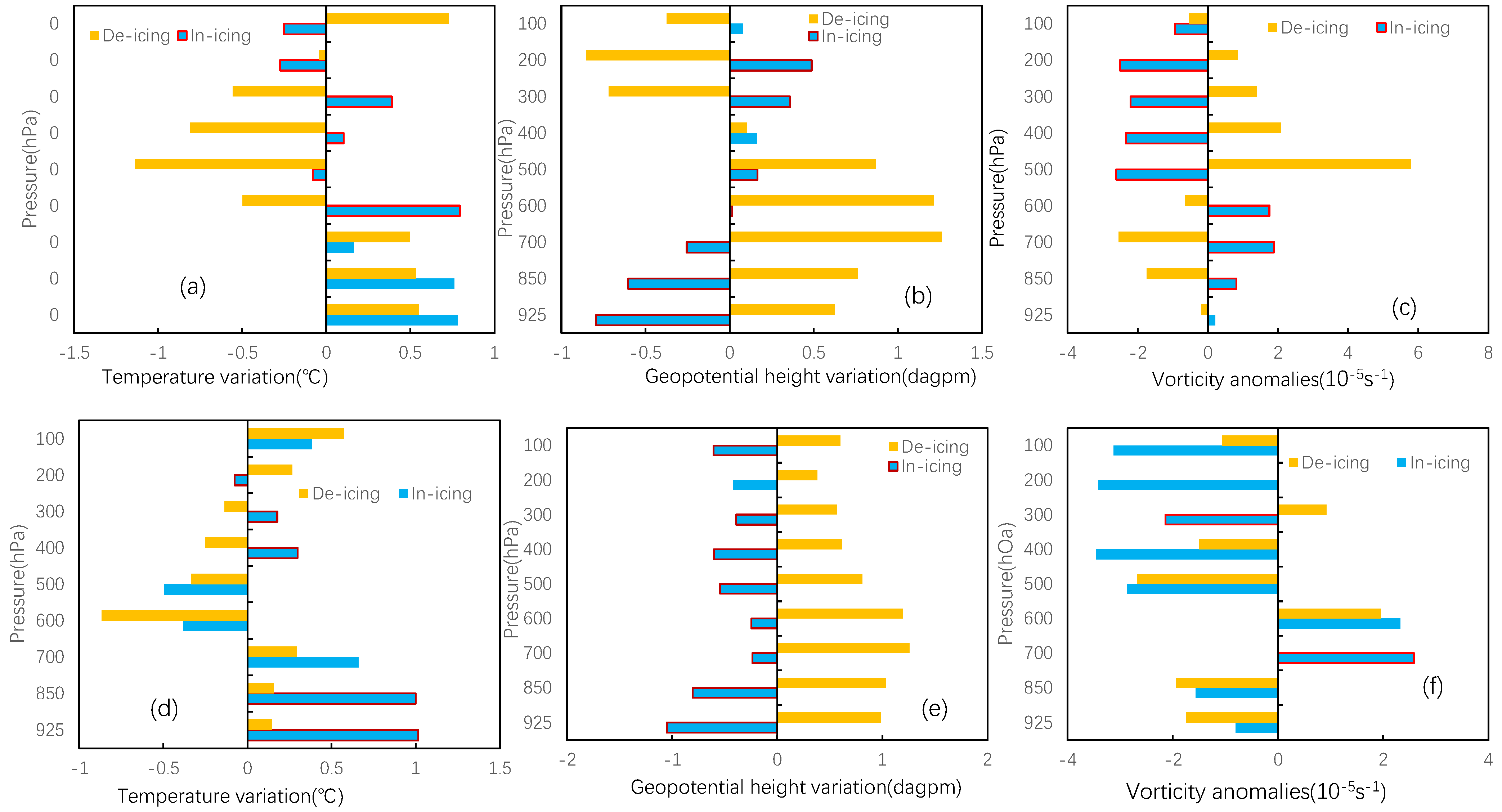 Atmosphere 16 00884 g002