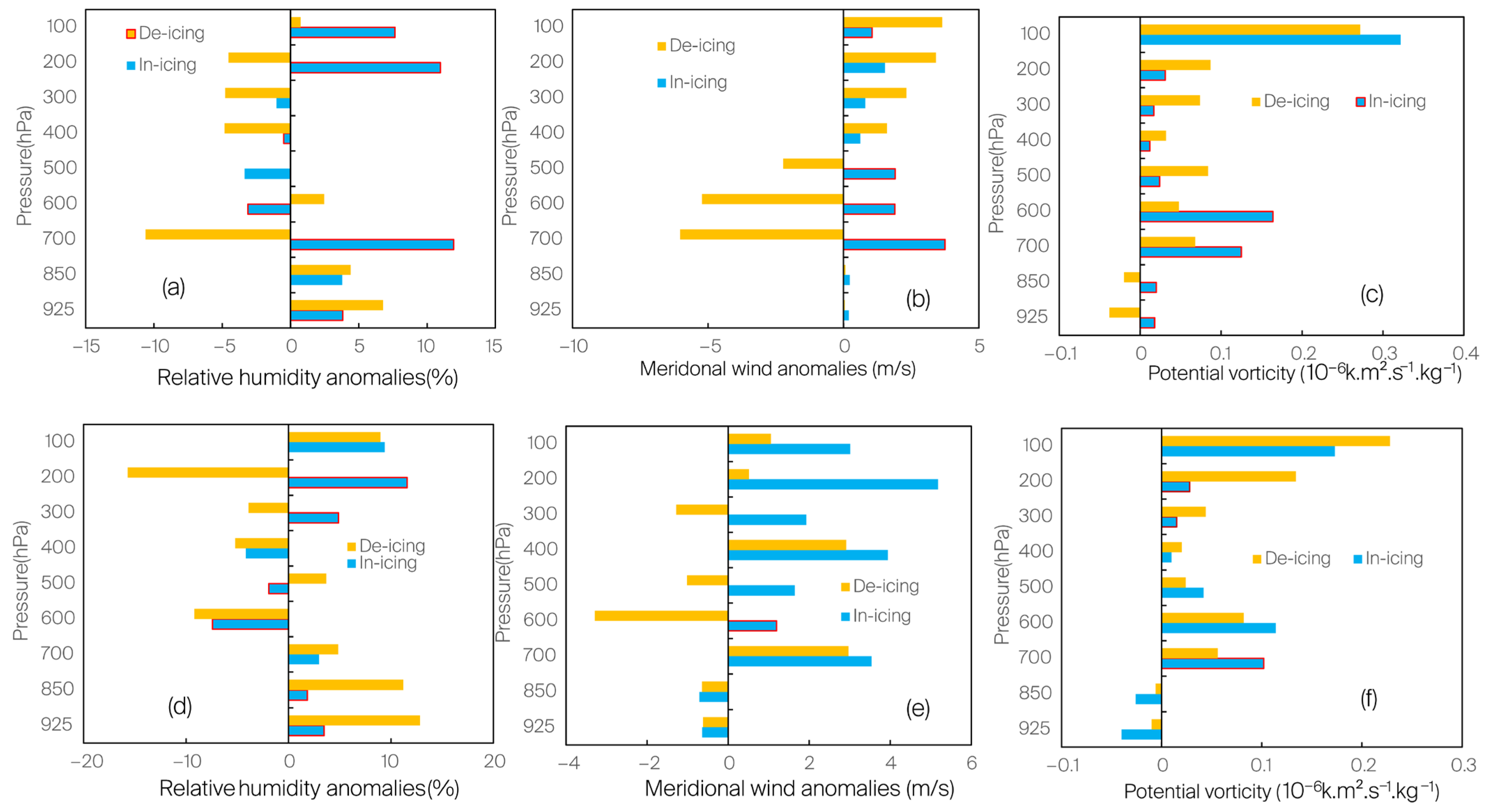 Atmosphere 16 00884 g003