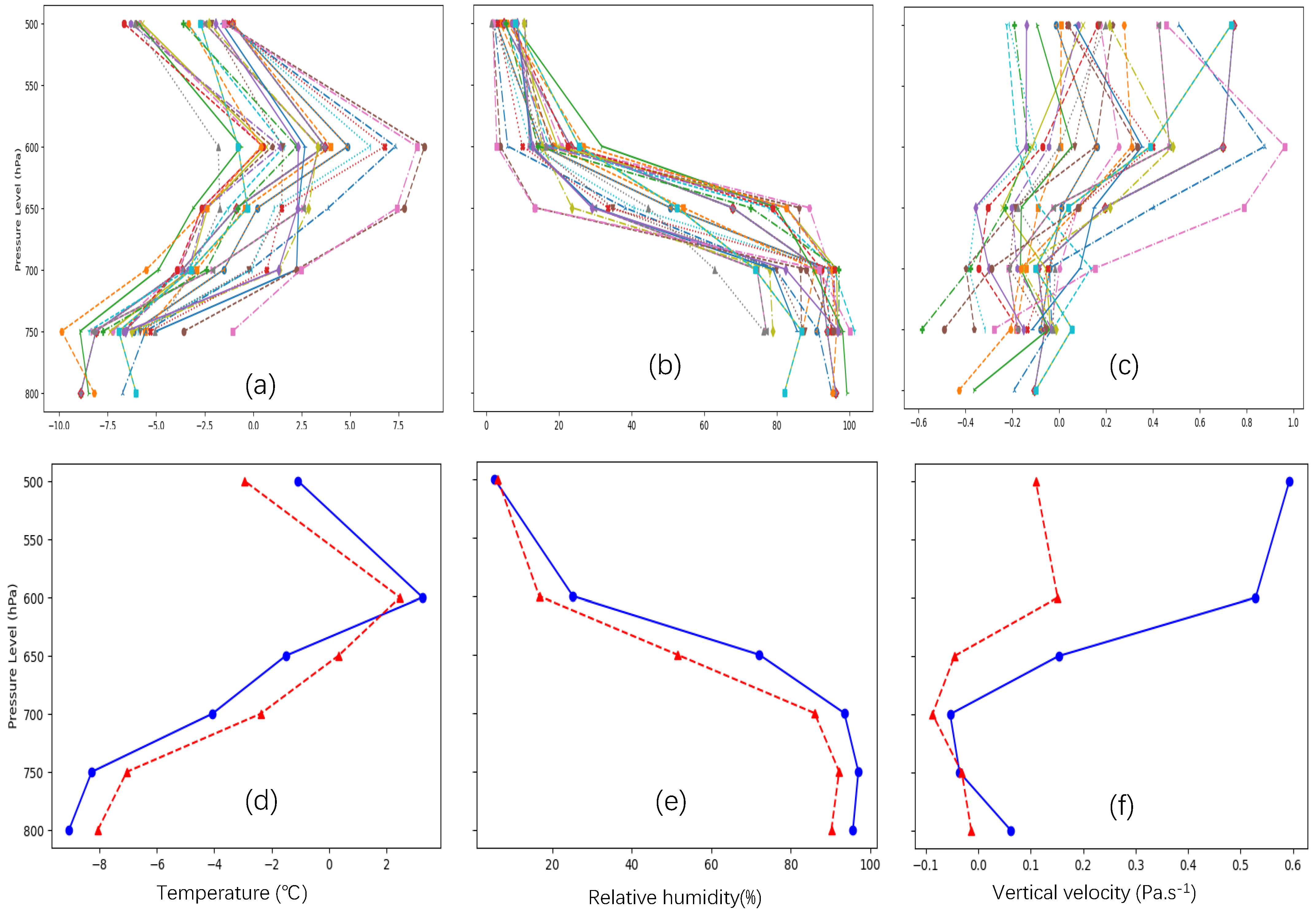 Atmosphere 16 00884 g004