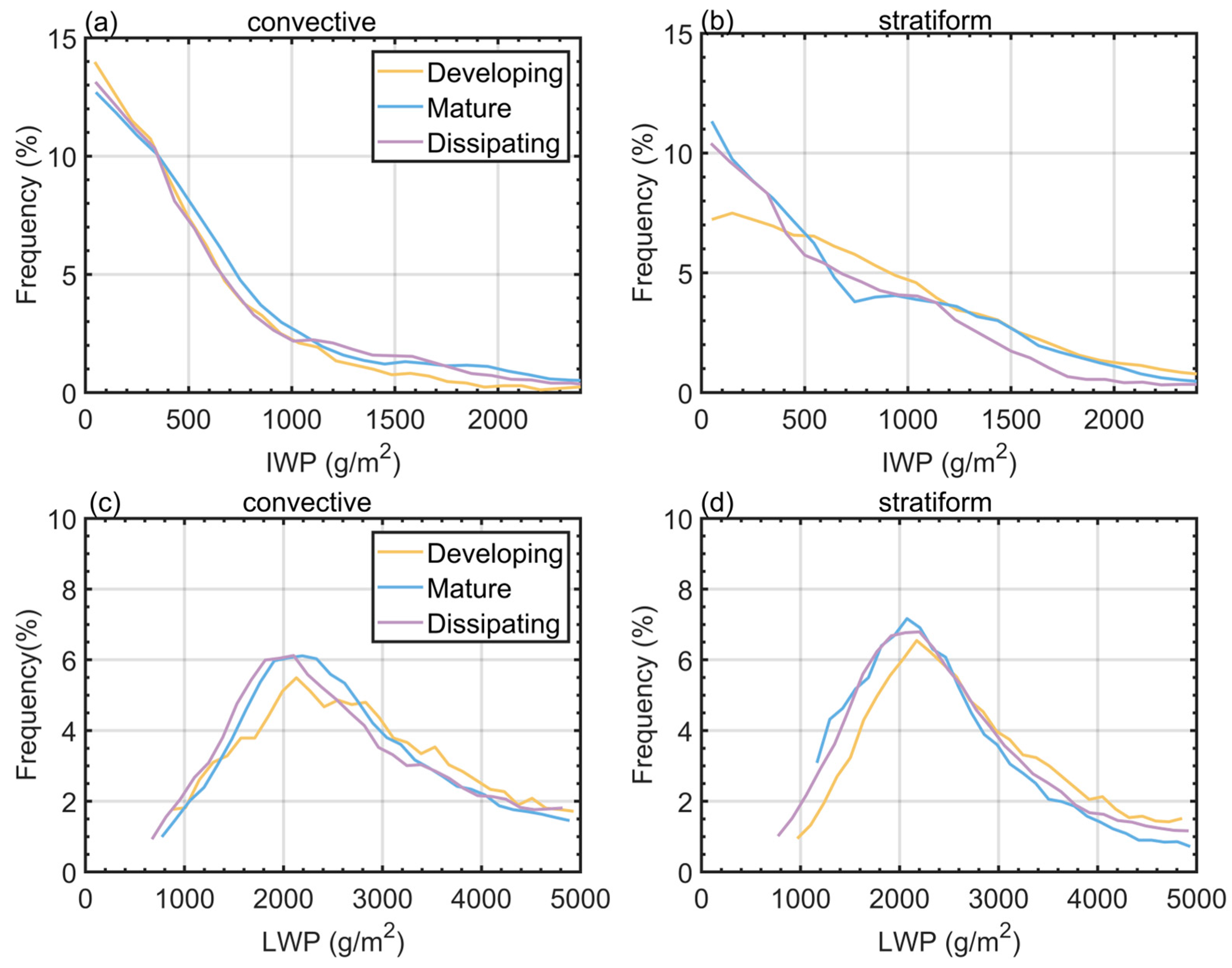Atmosphere 16 00886 g009