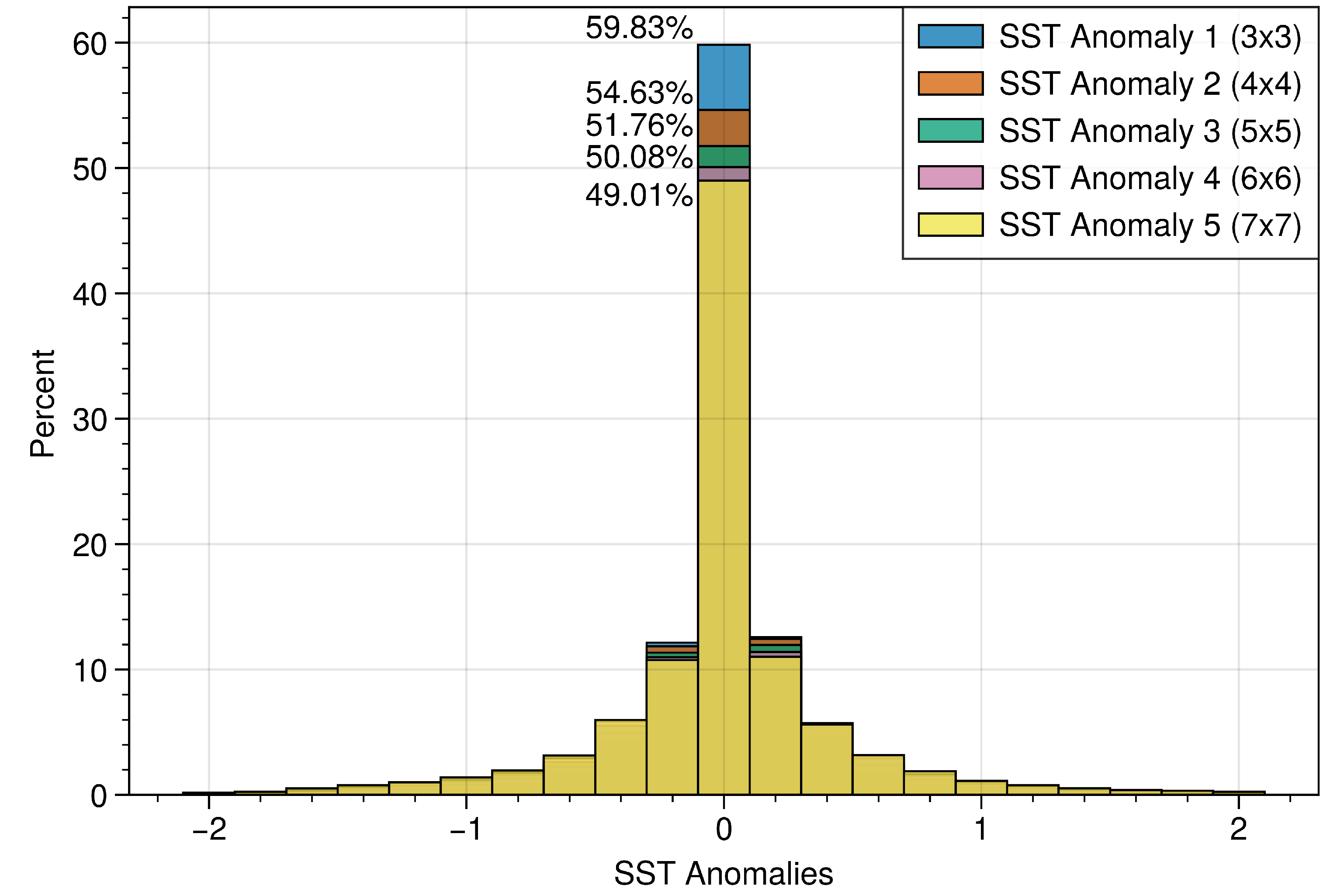 Atmosphere 16 00887 g002