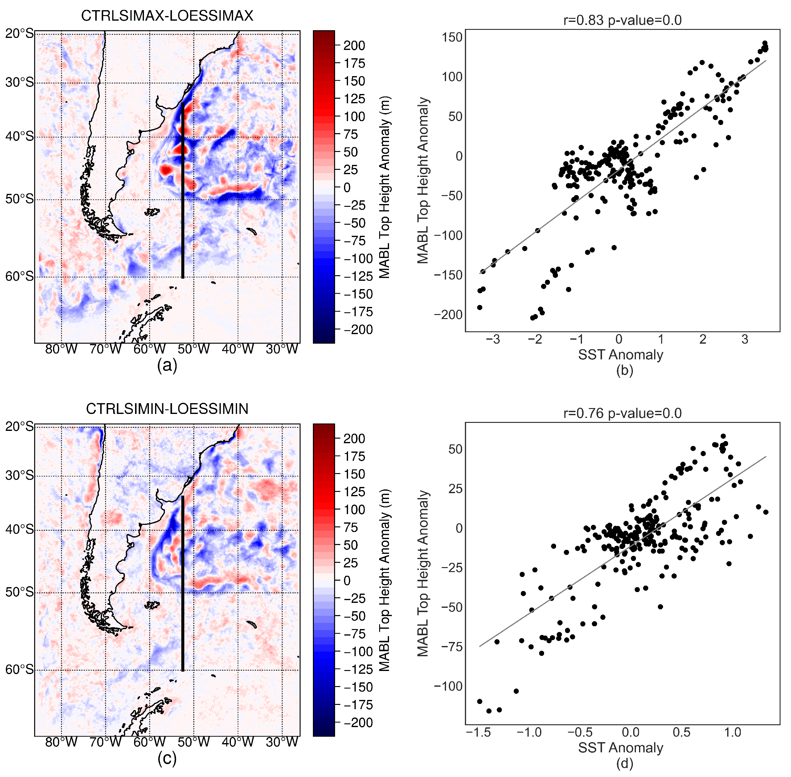 Atmosphere 16 00887 g005