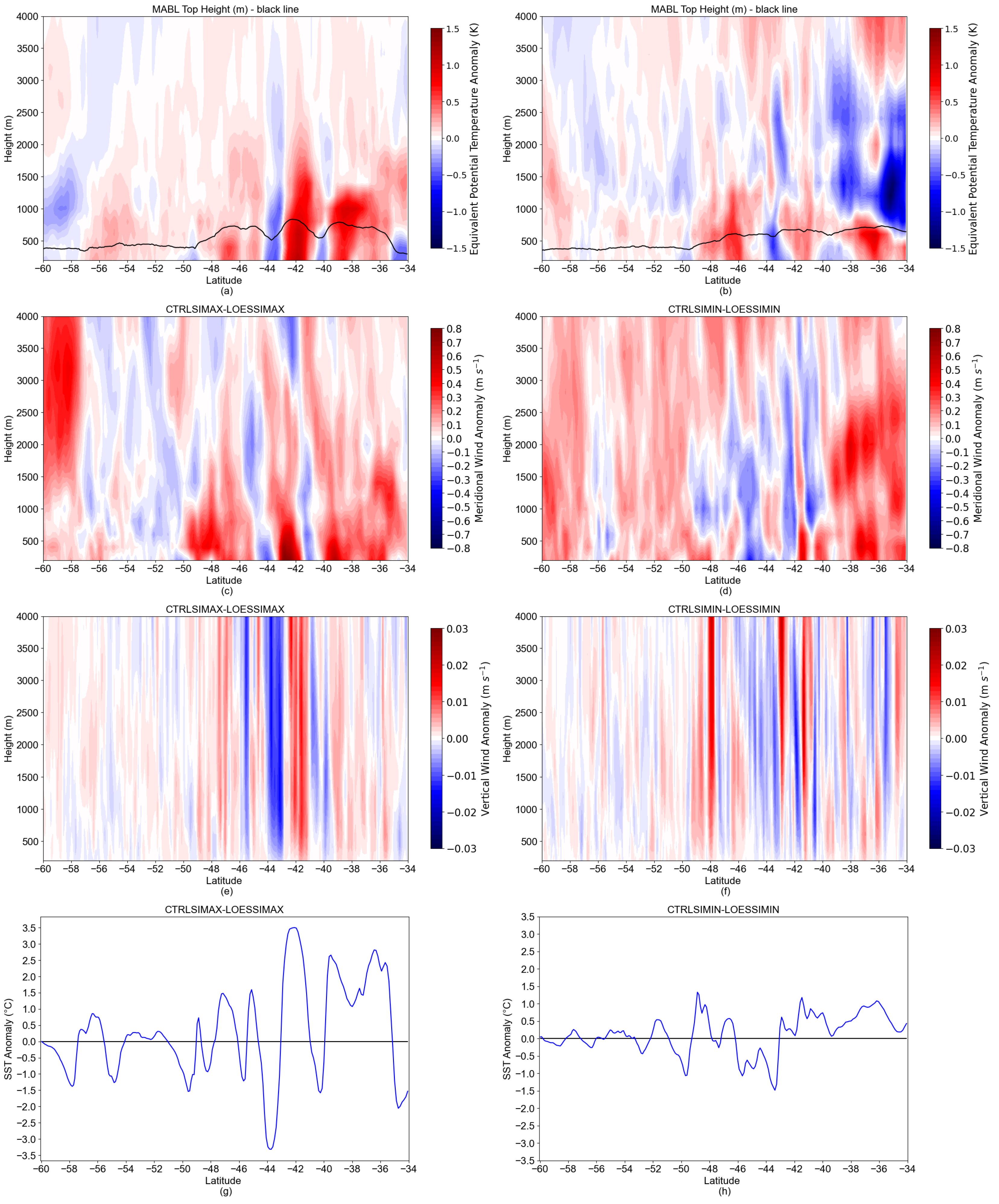 Atmosphere 16 00887 g006