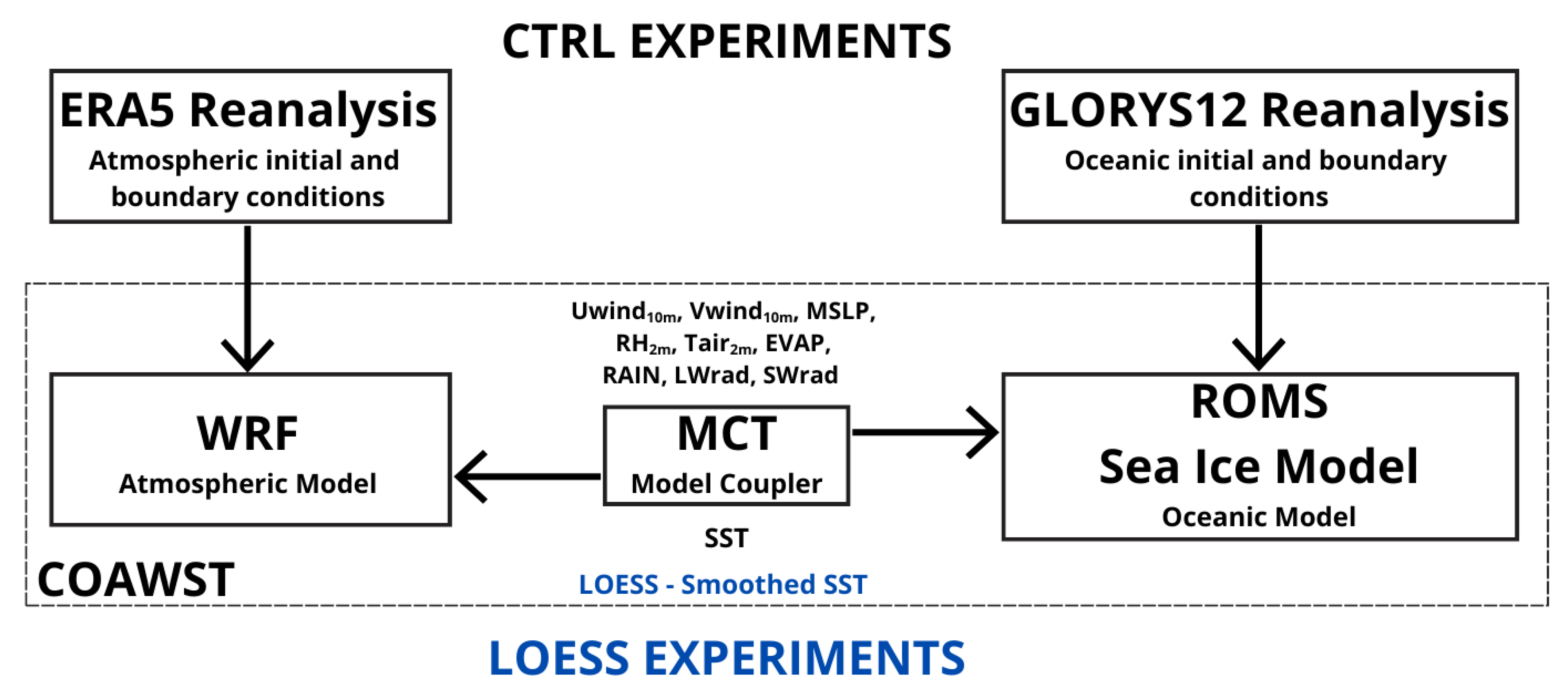 Atmosphere 16 00887 g0a1