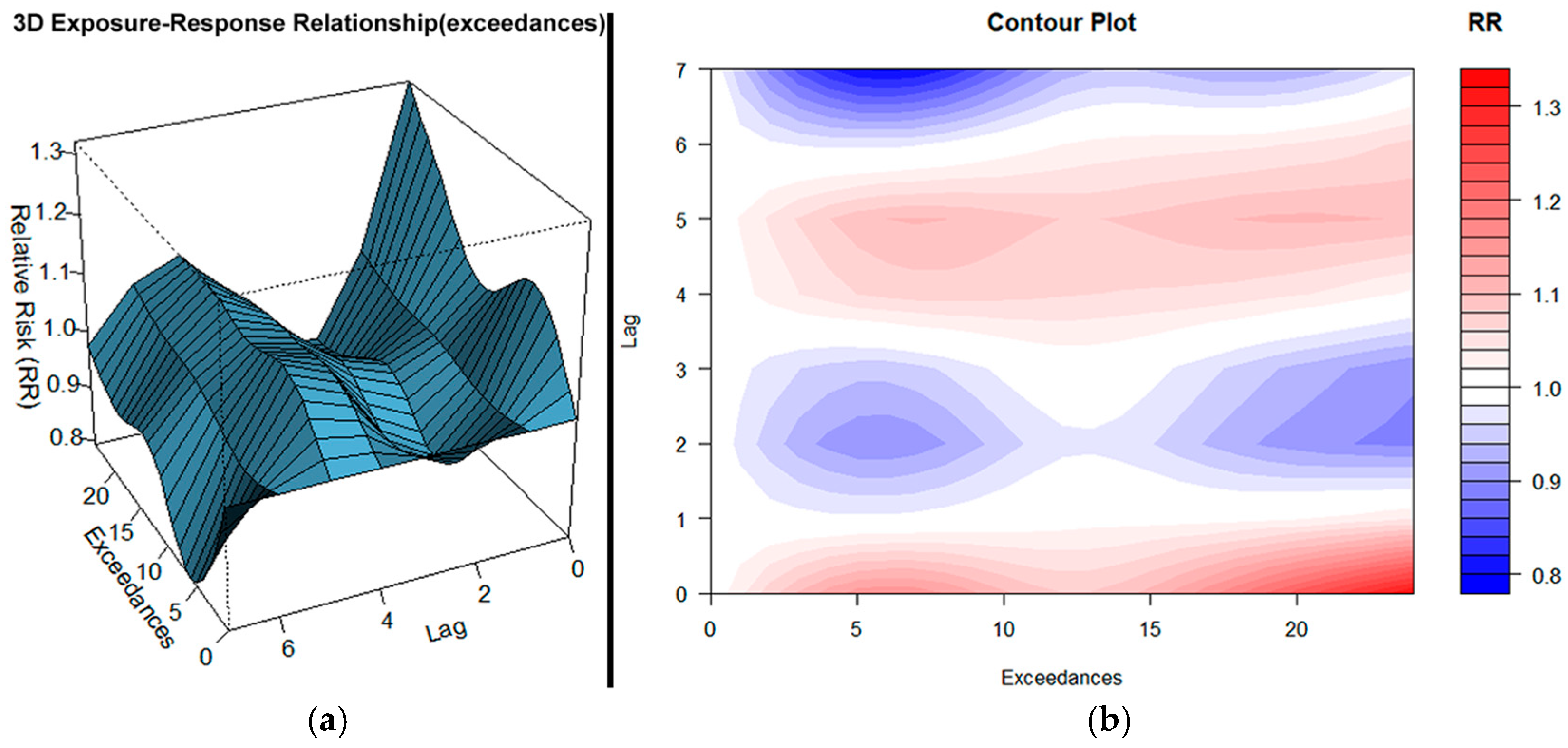 Atmosphere 16 00888 g004