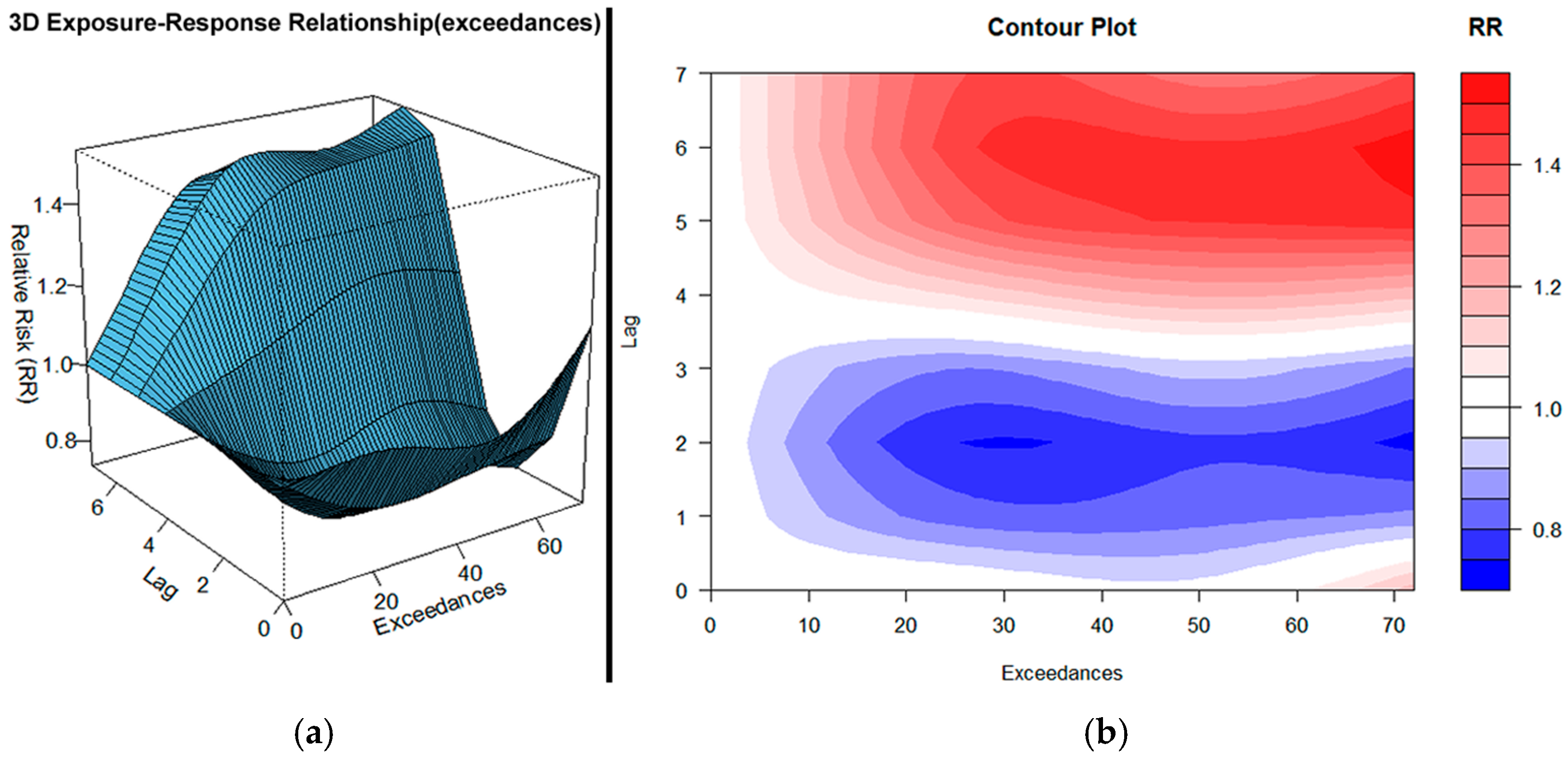 Atmosphere 16 00888 g005