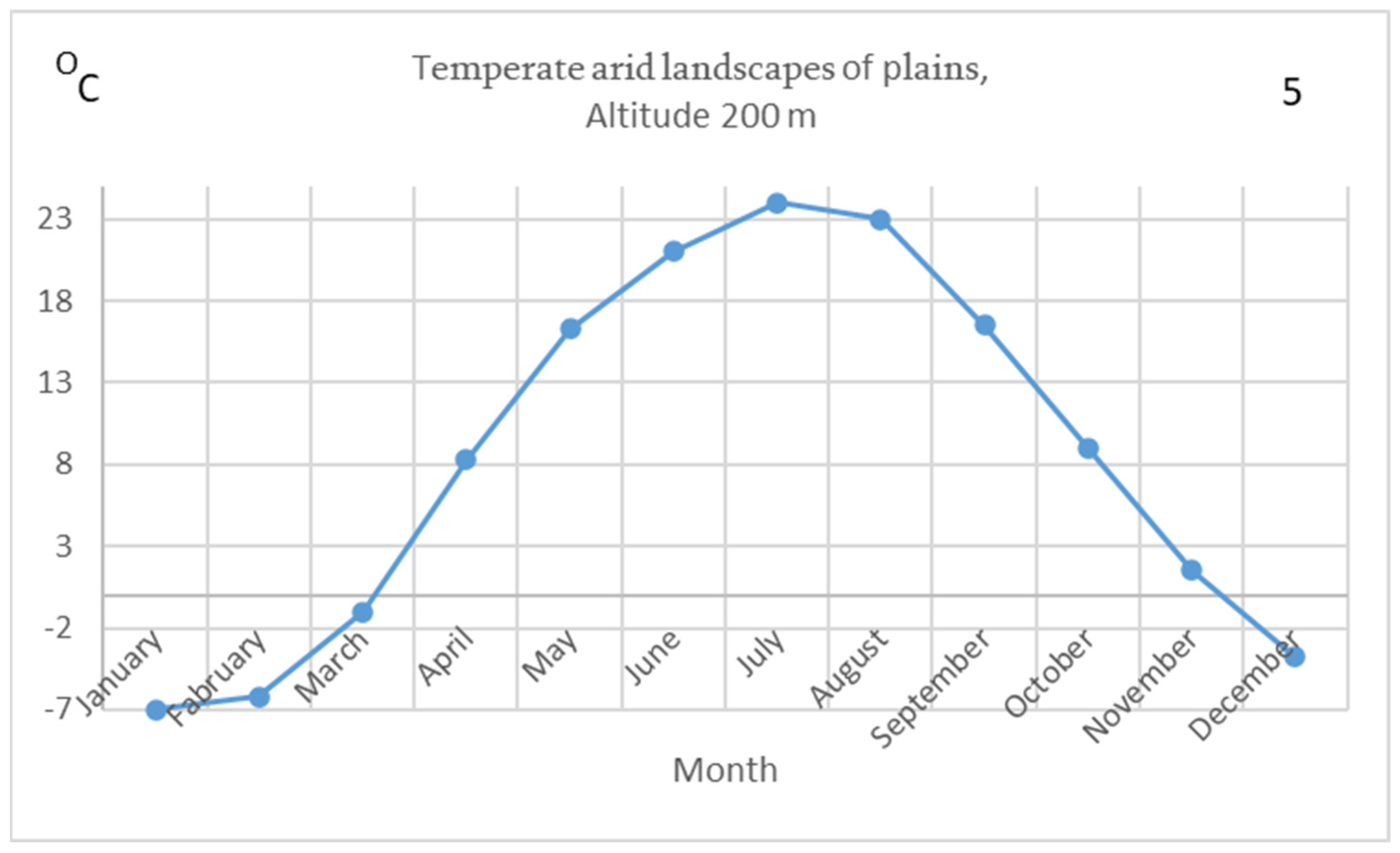 Atmosphere 16 00889 g003c