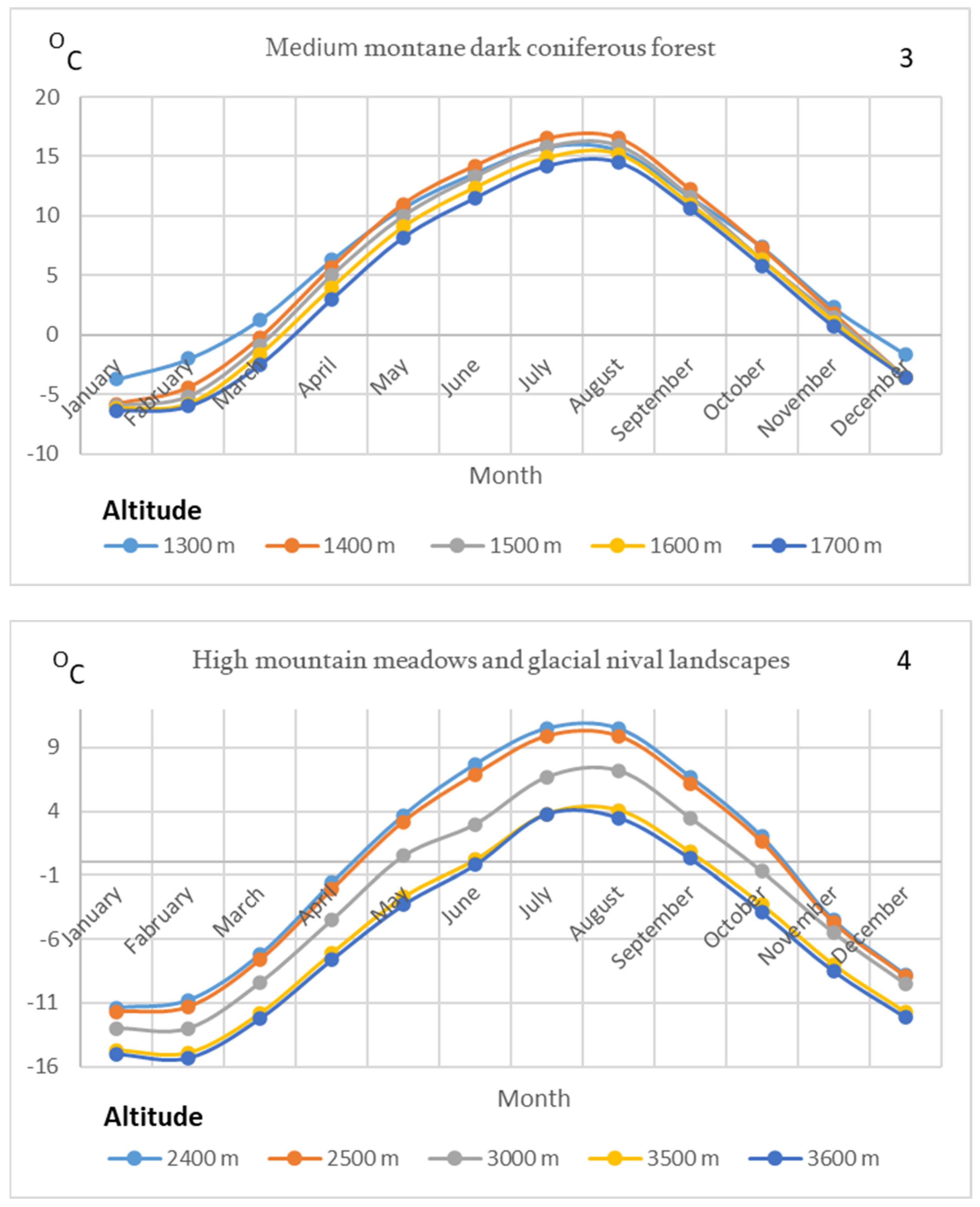 Atmosphere 16 00889 g004b