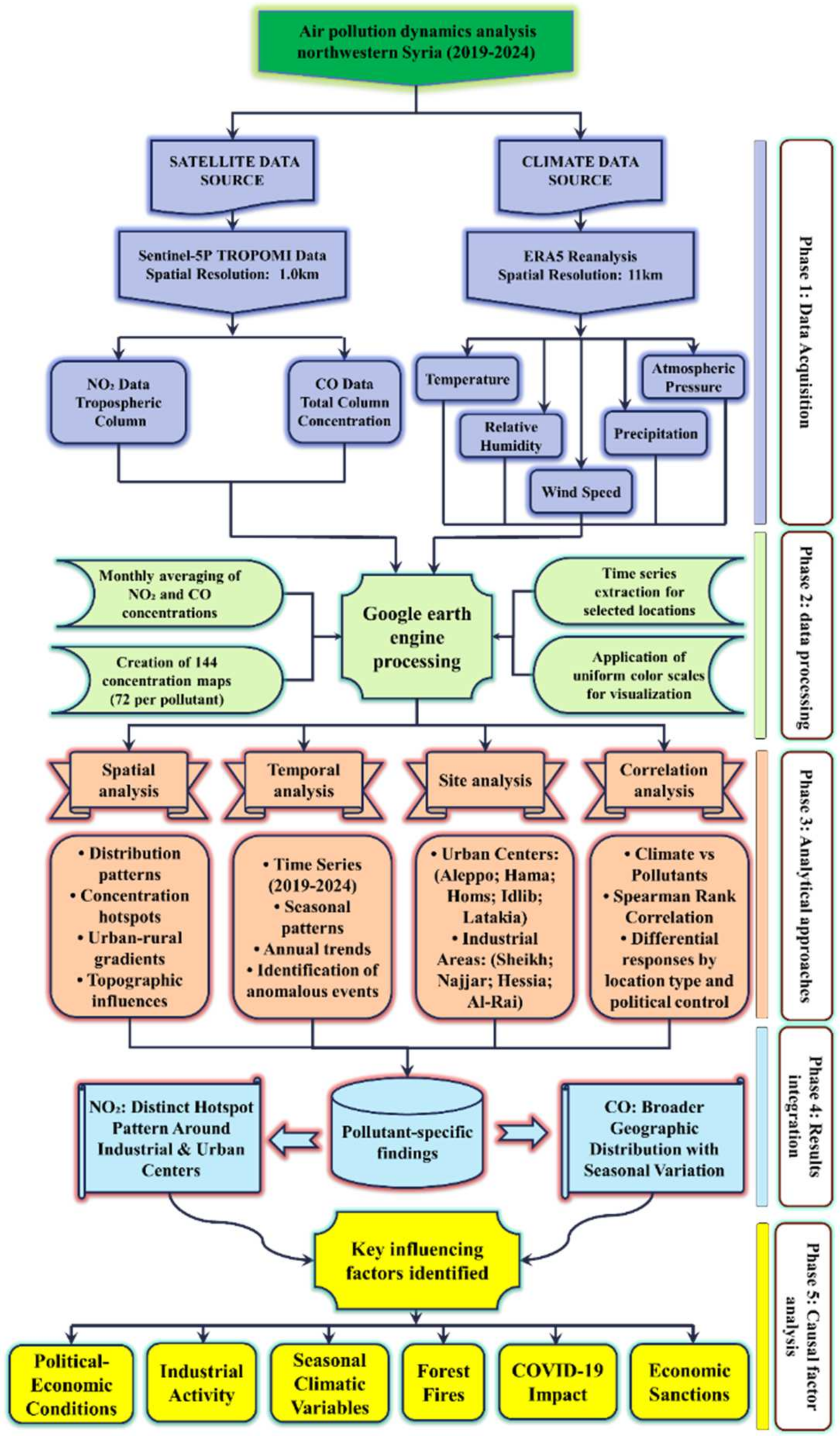 Atmosphere 16 00894 g002