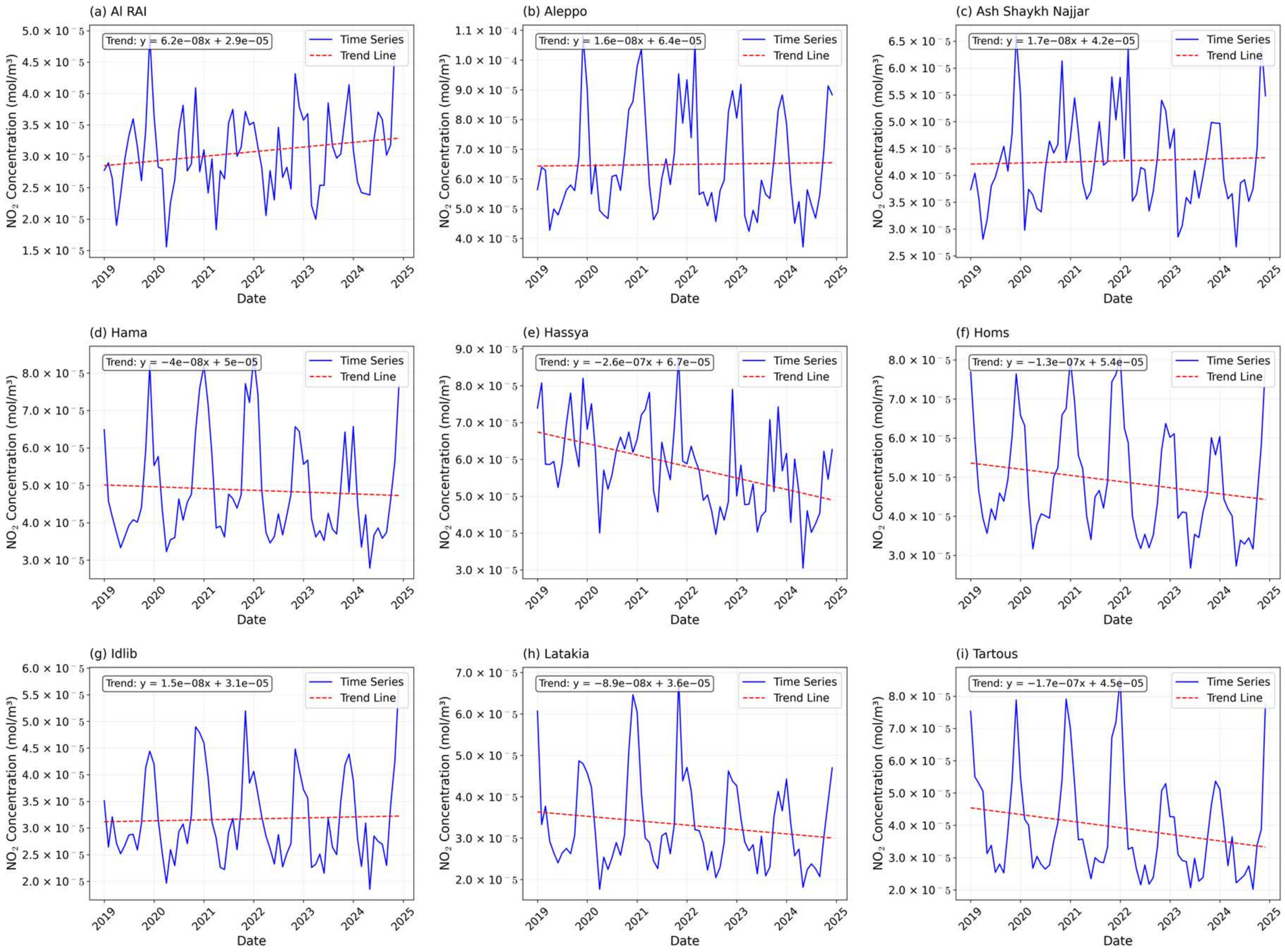Atmosphere 16 00894 g005