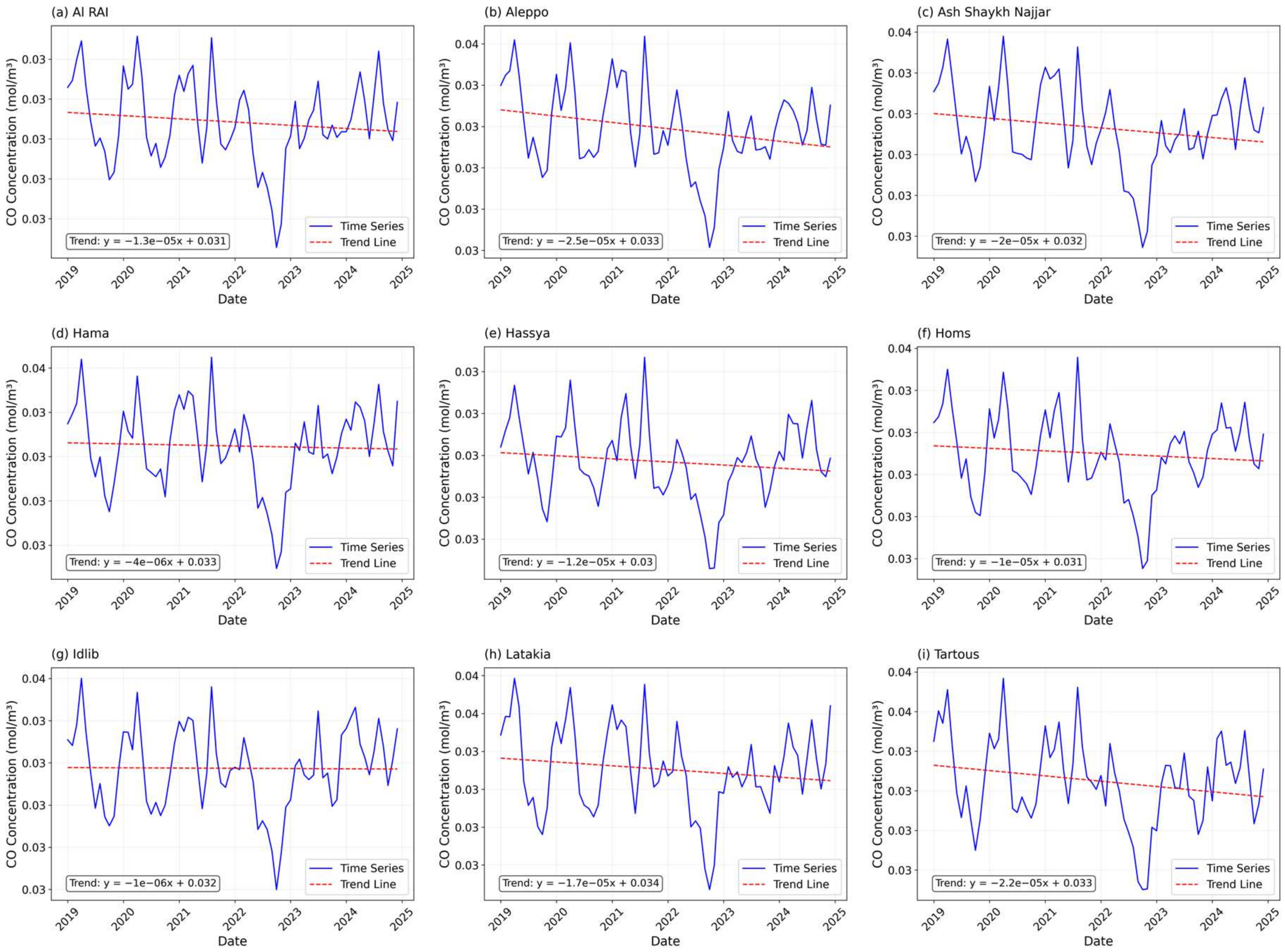 Atmosphere 16 00894 g006