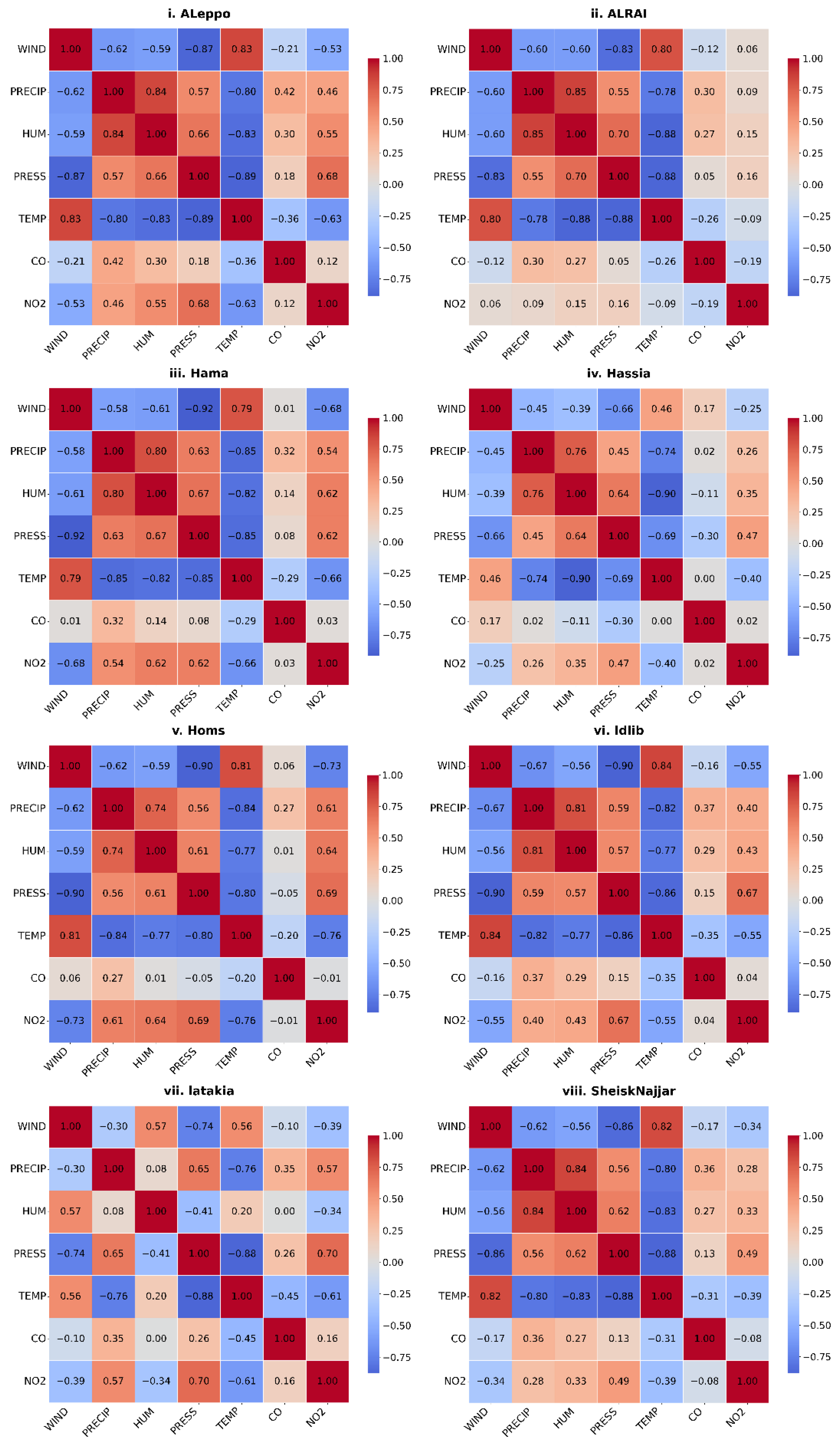 Atmosphere 16 00894 g007