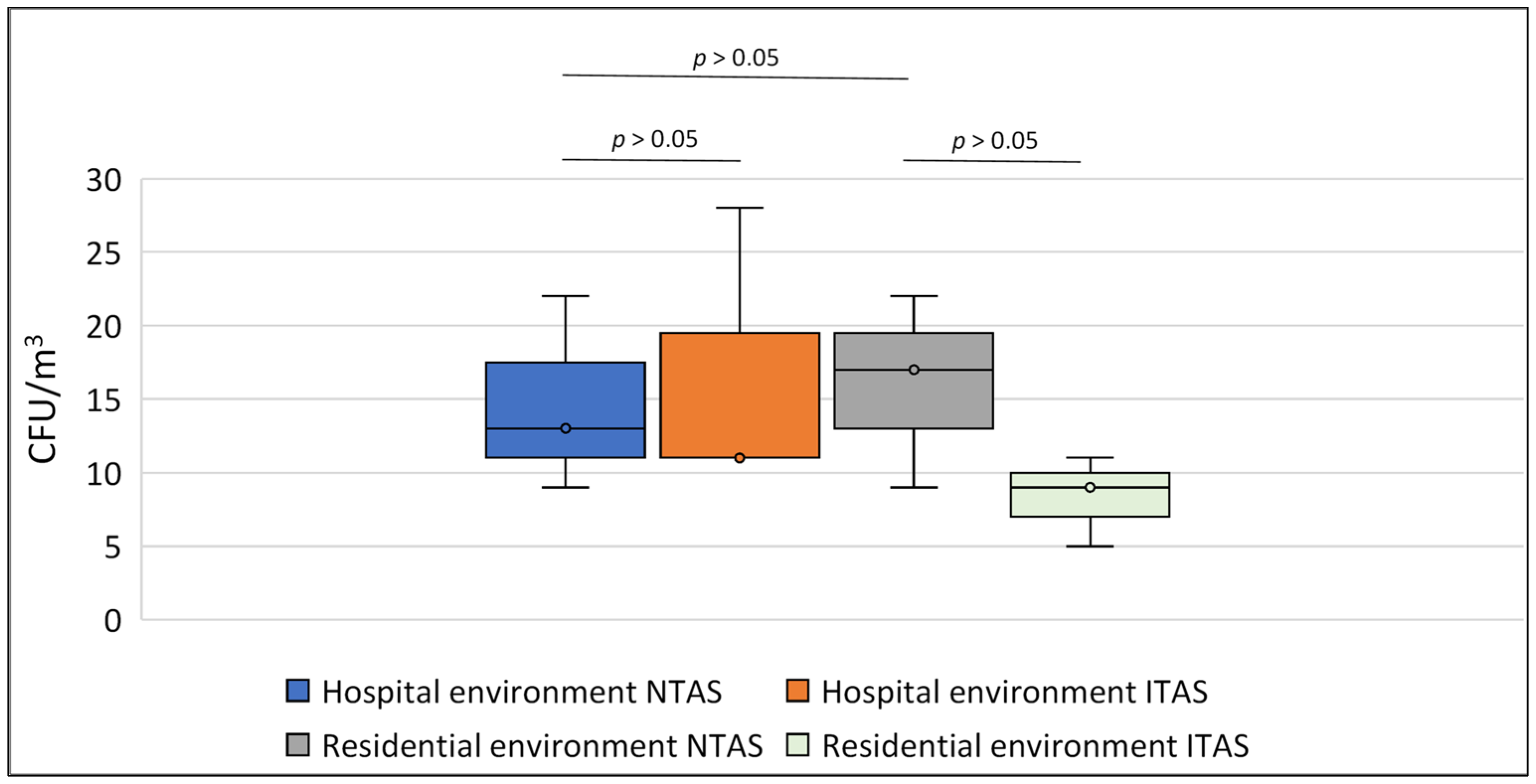 Atmosphere 16 00896 g001
