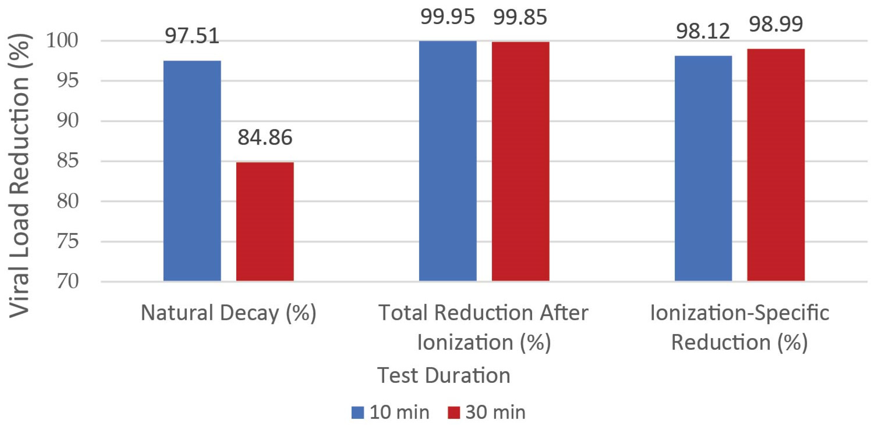 Atmosphere 16 00896 g005