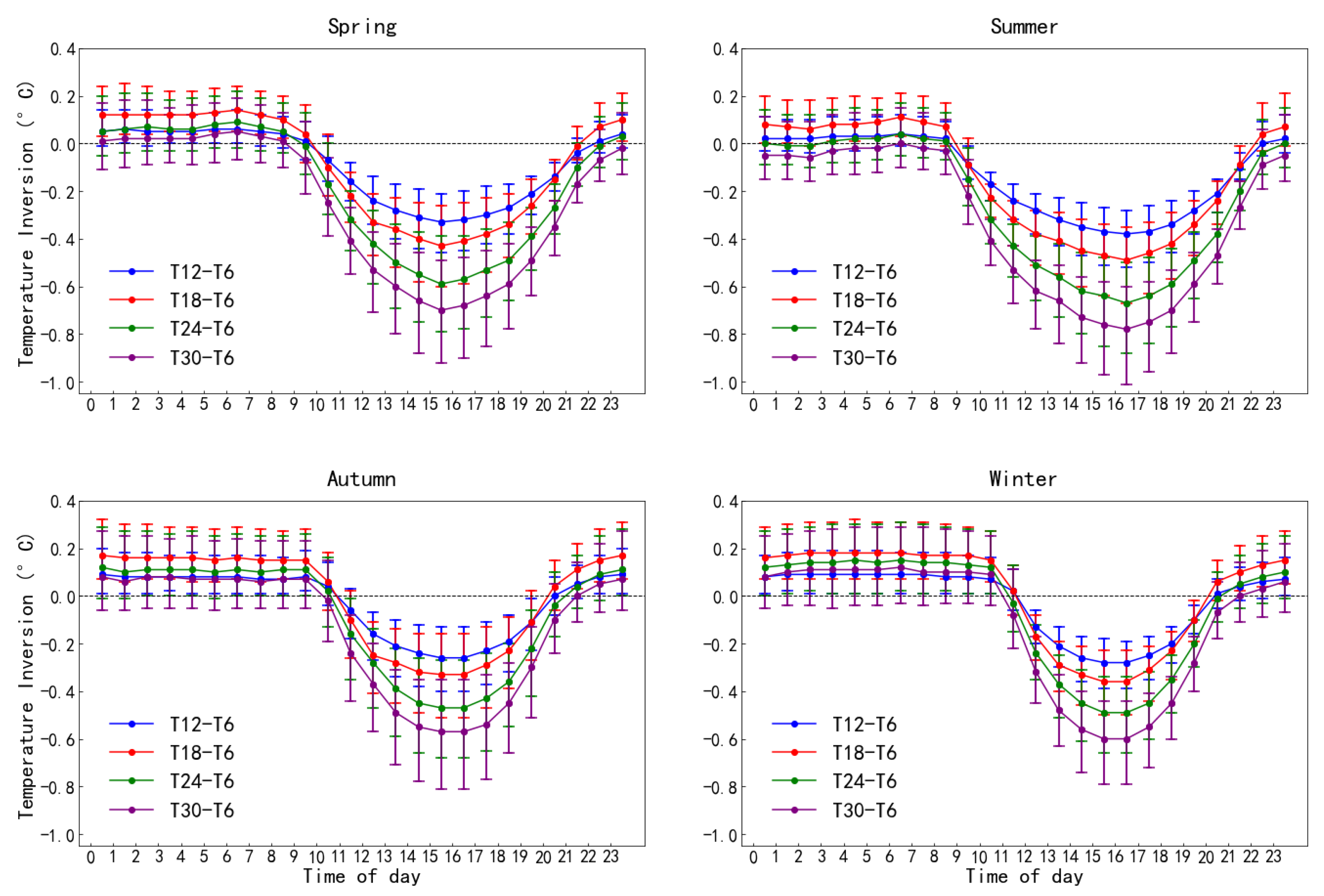 Atmosphere 16 00897 g002