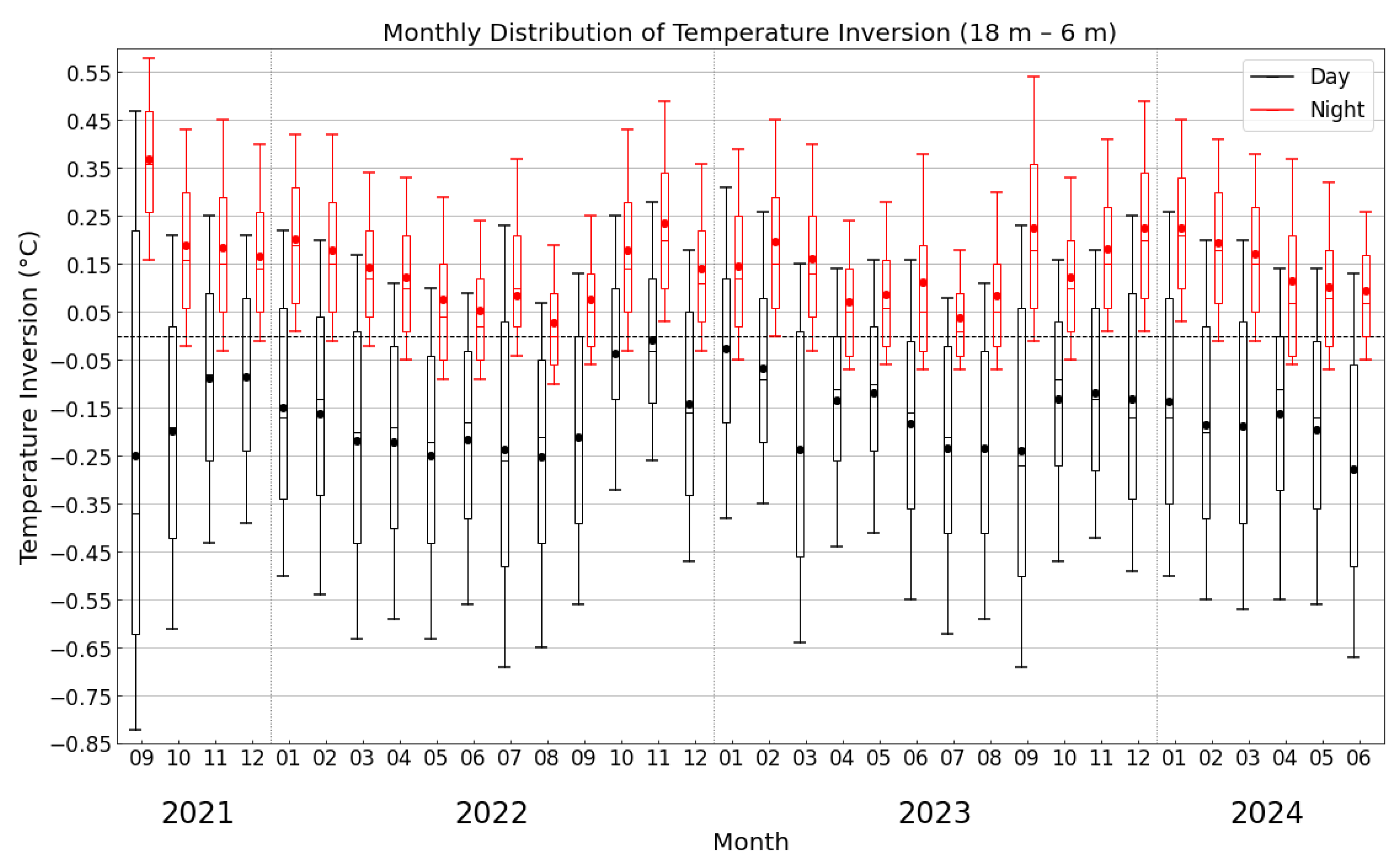 Atmosphere 16 00897 g003