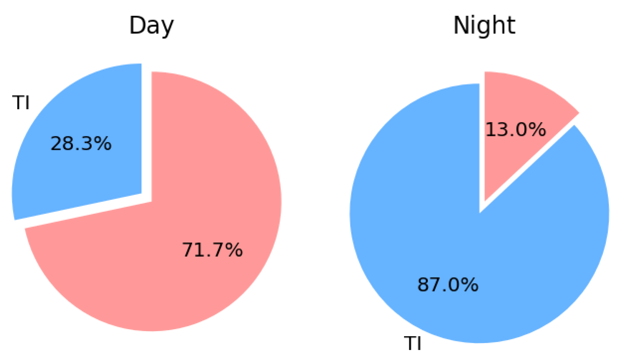 Atmosphere 16 00897 g004
