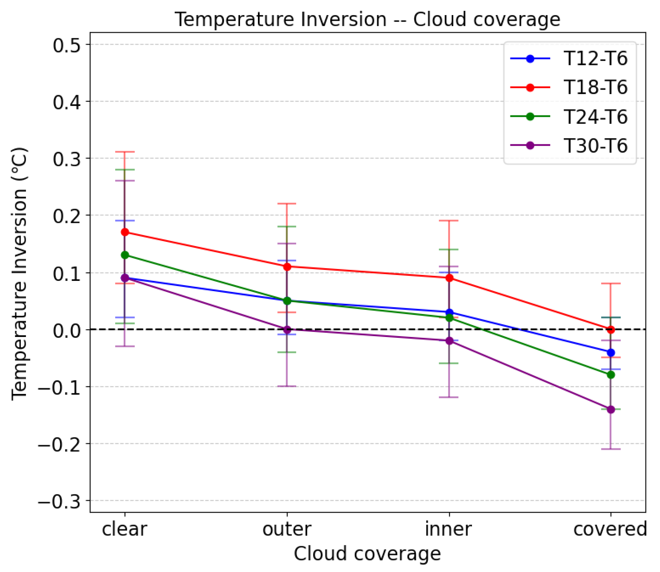Atmosphere 16 00897 g005