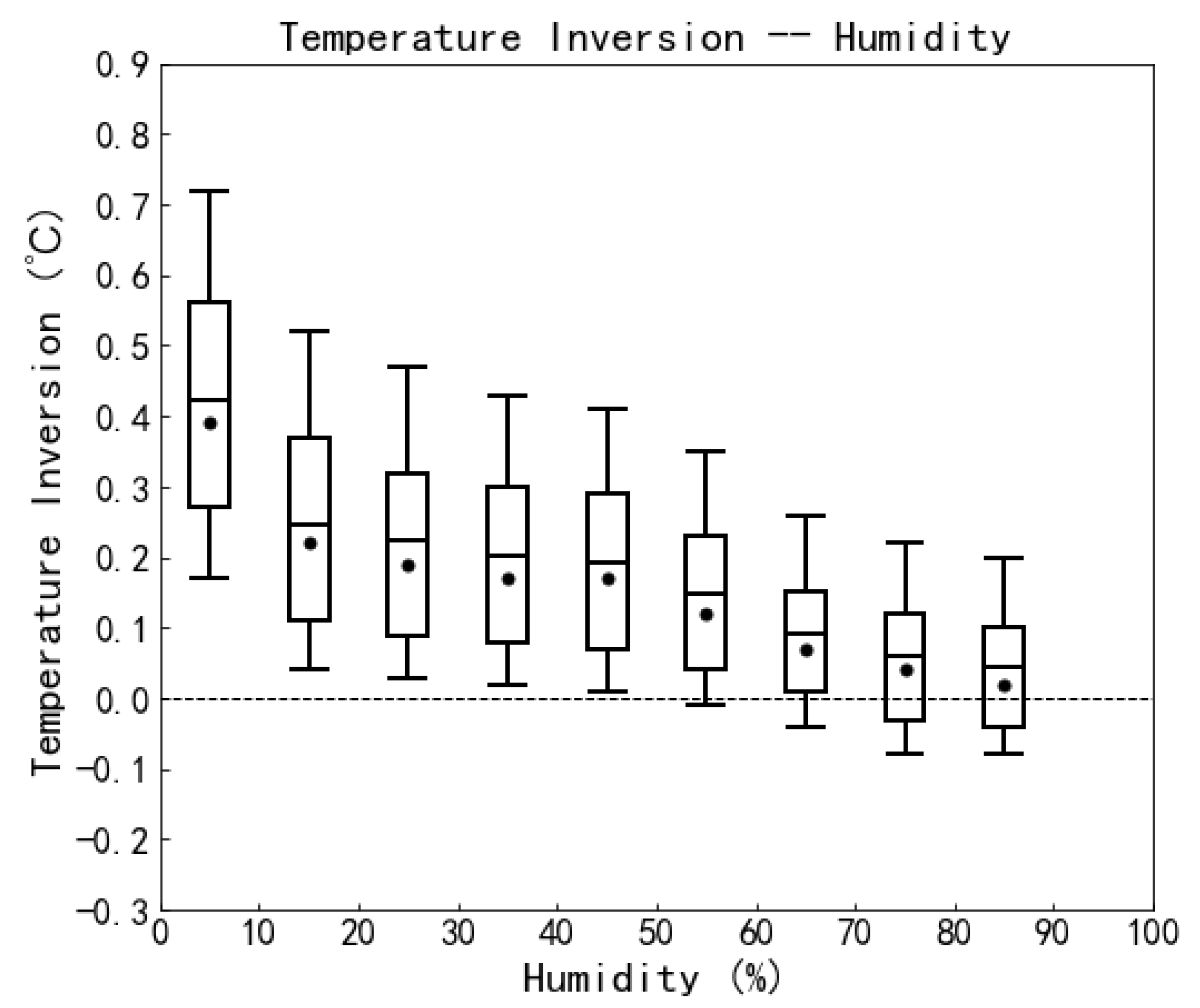 Atmosphere 16 00897 g006